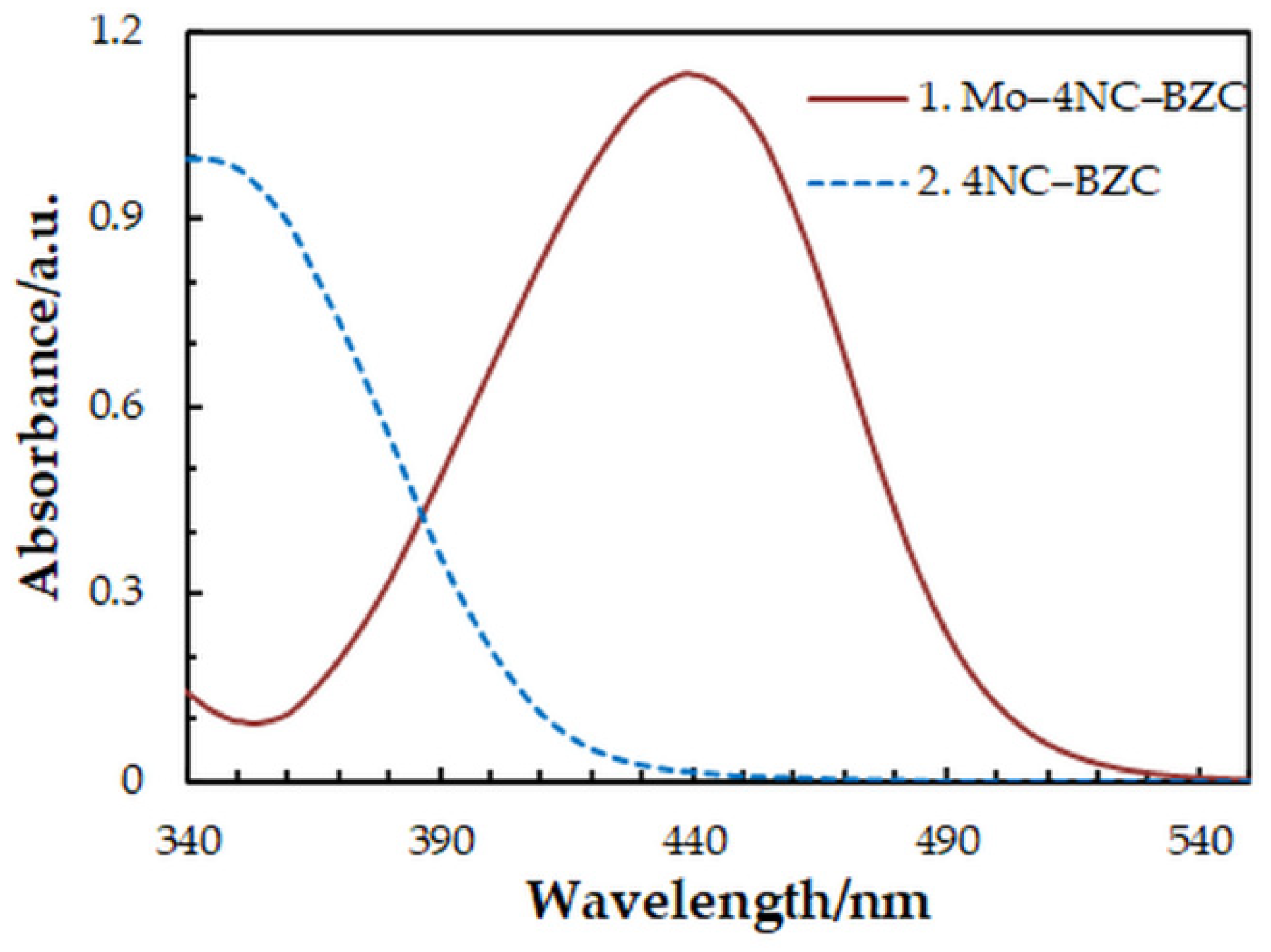 Molecules 27 01217 g001