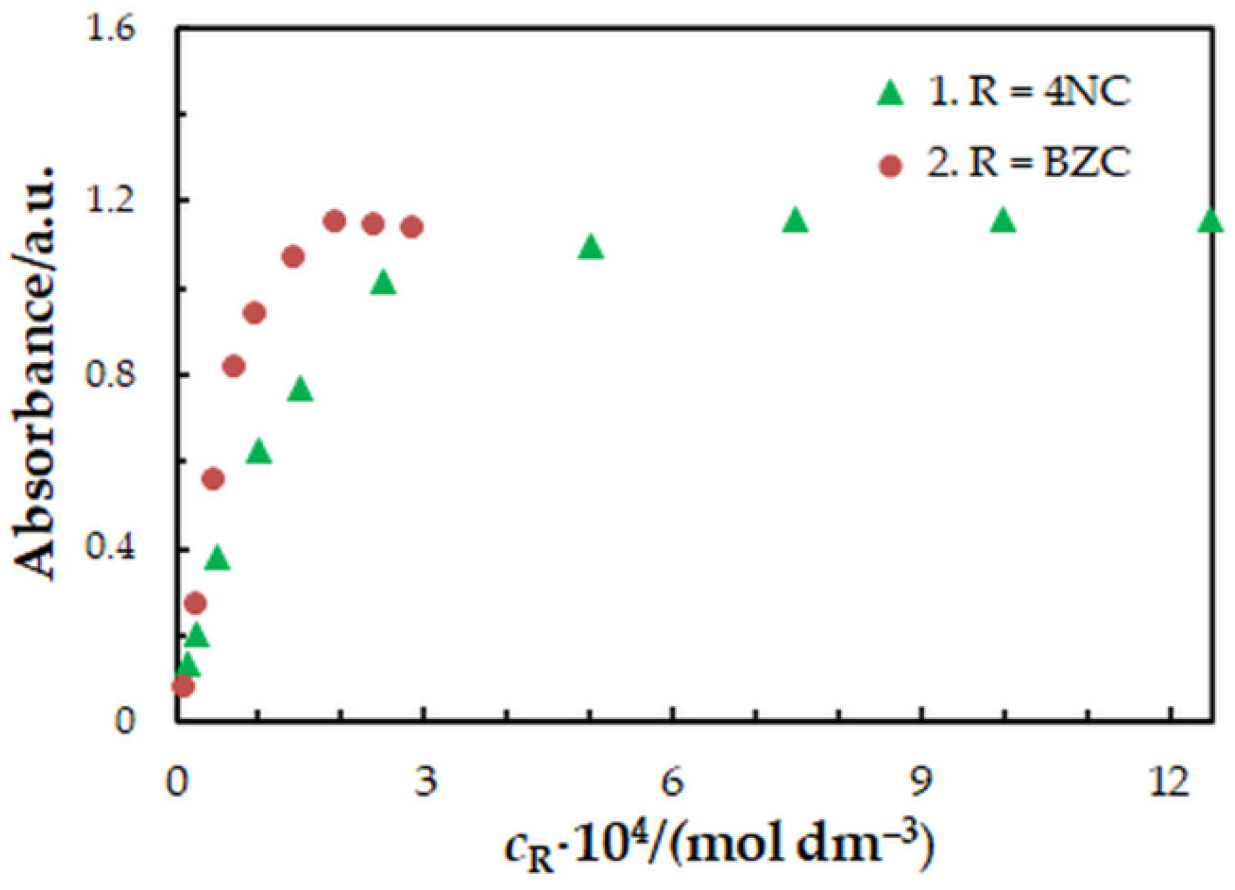 Molecules 27 01217 g002