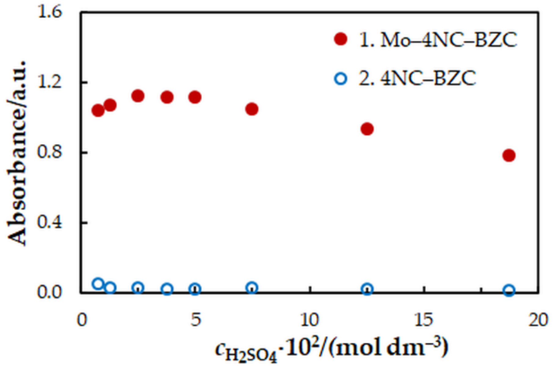 Molecules 27 01217 g003
