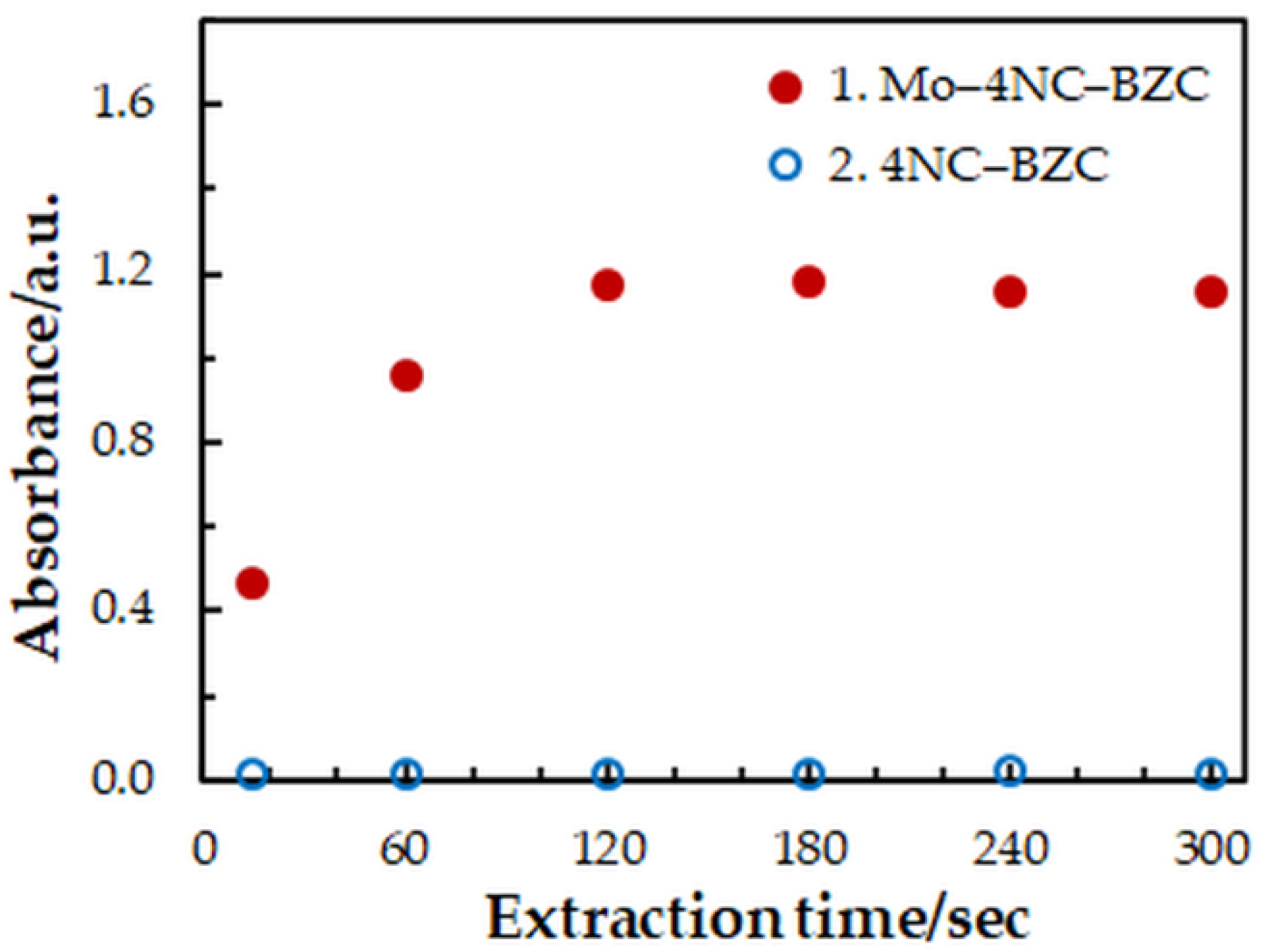 Molecules 27 01217 g004