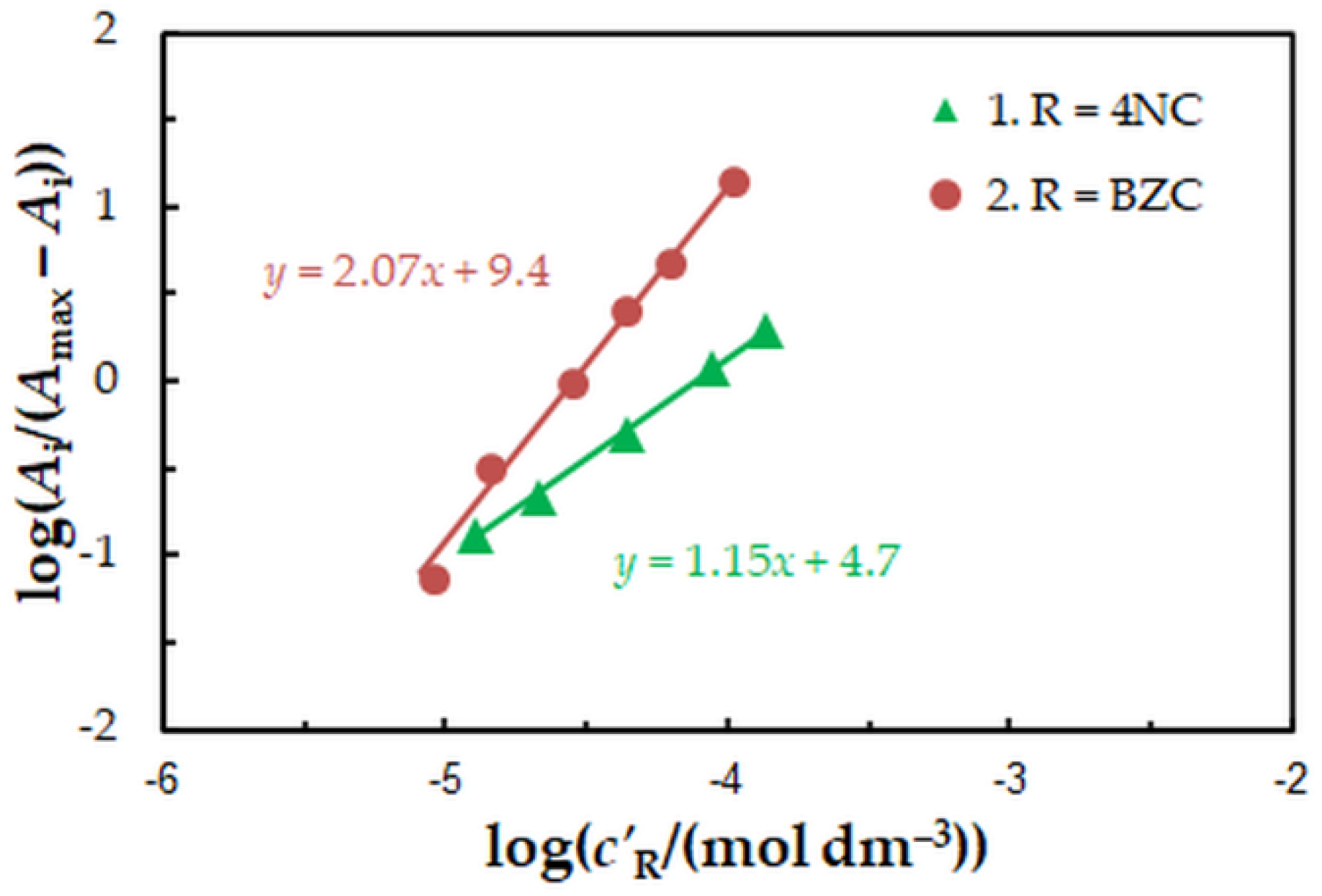 Molecules 27 01217 g005