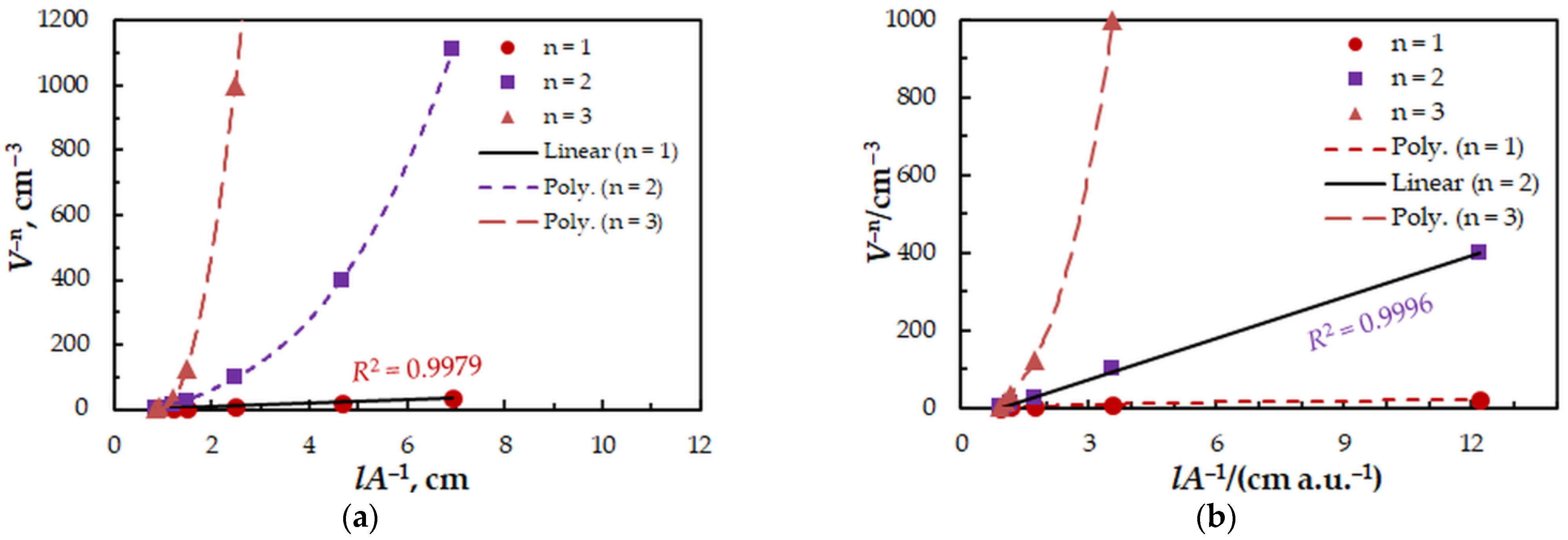 Molecules 27 01217 g006
