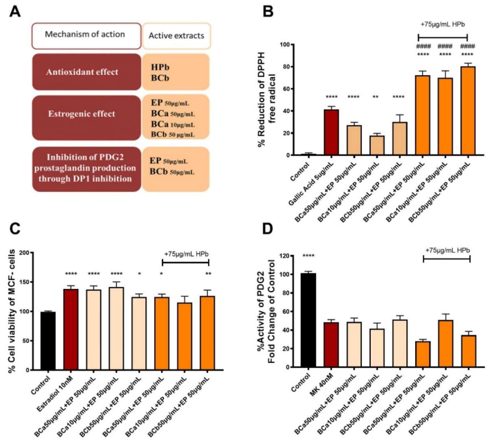 Molecules 27 01221 g003