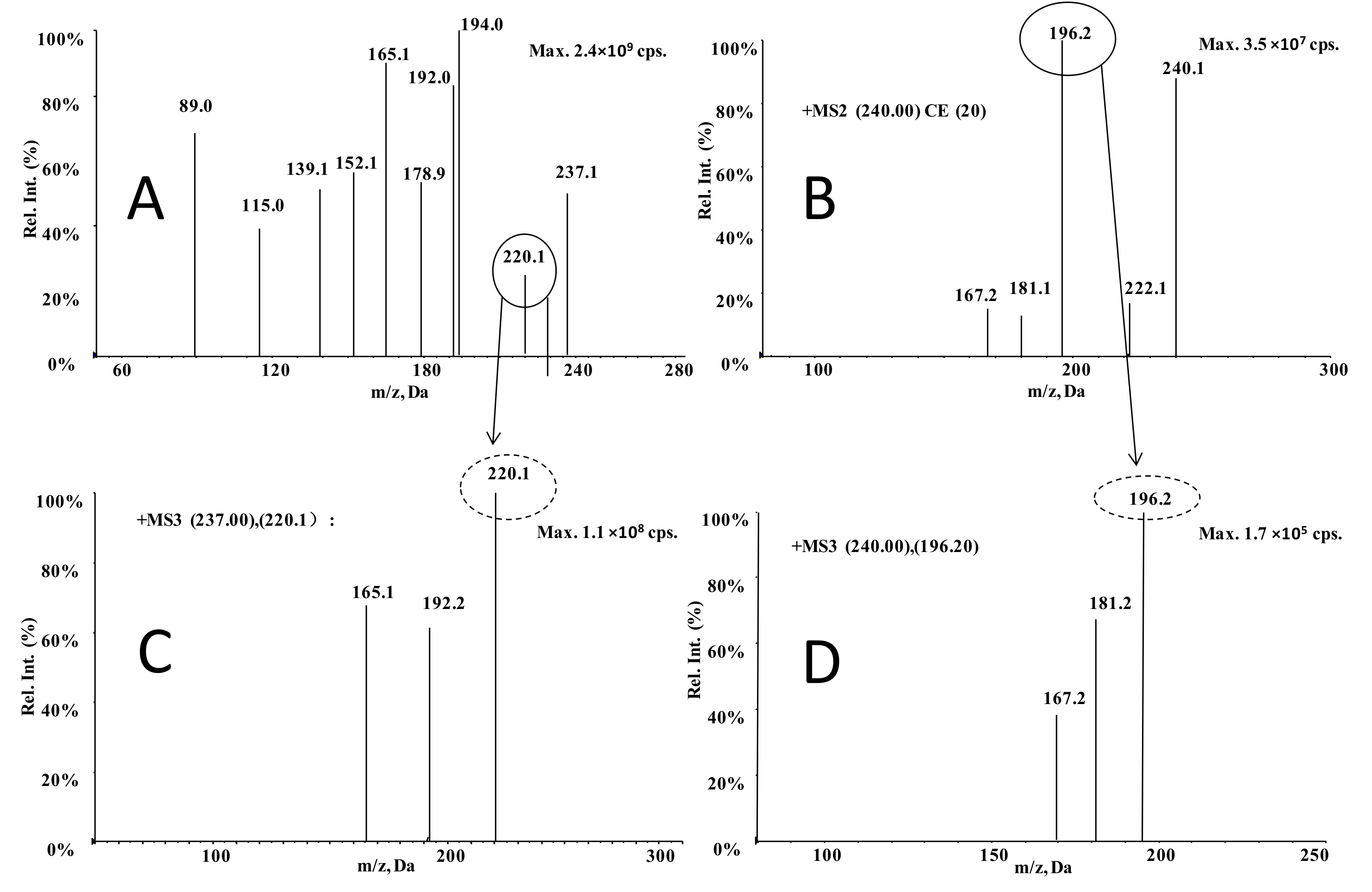 Molecules 27 01224 g003