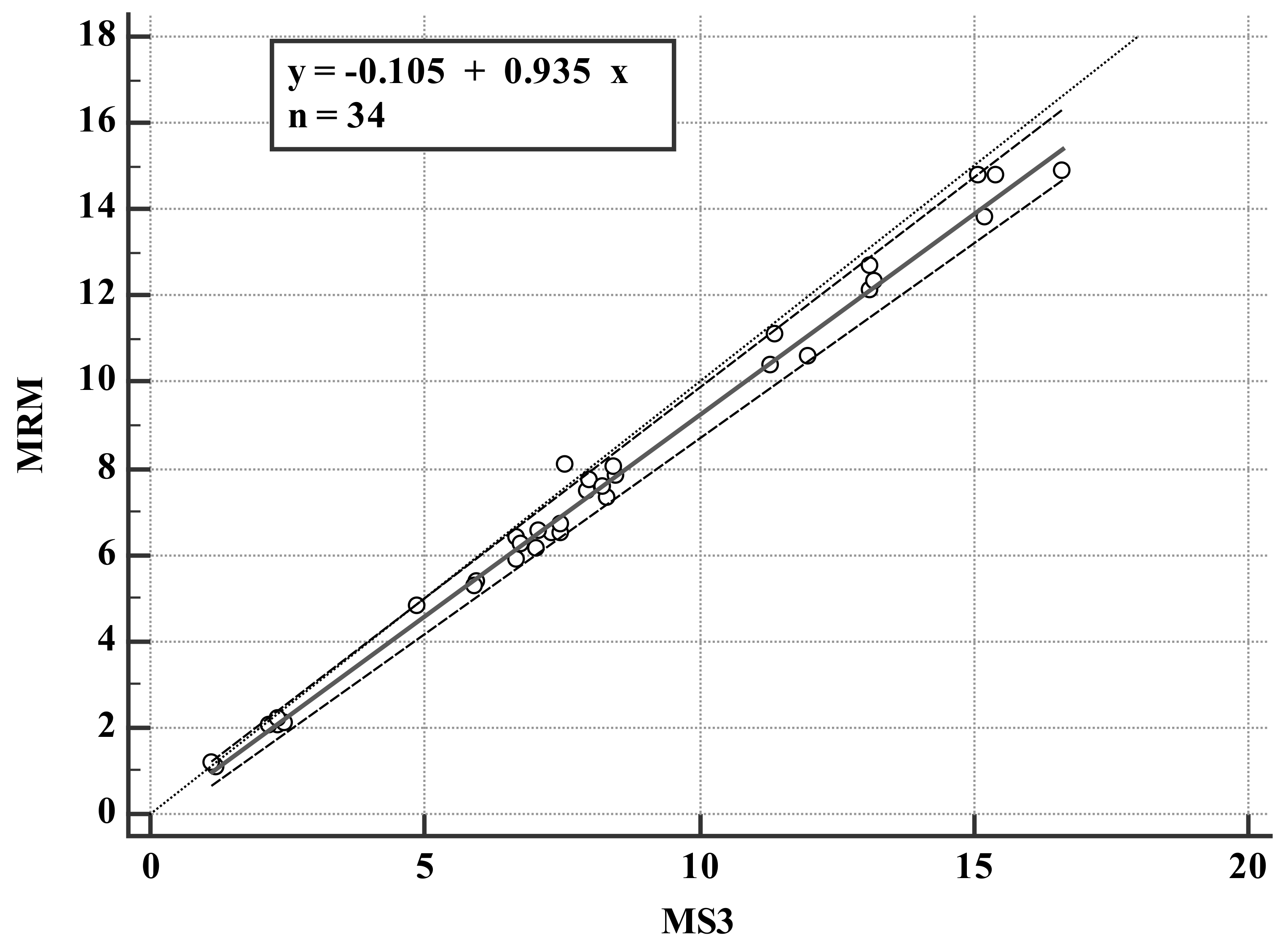 Molecules 27 01224 g006