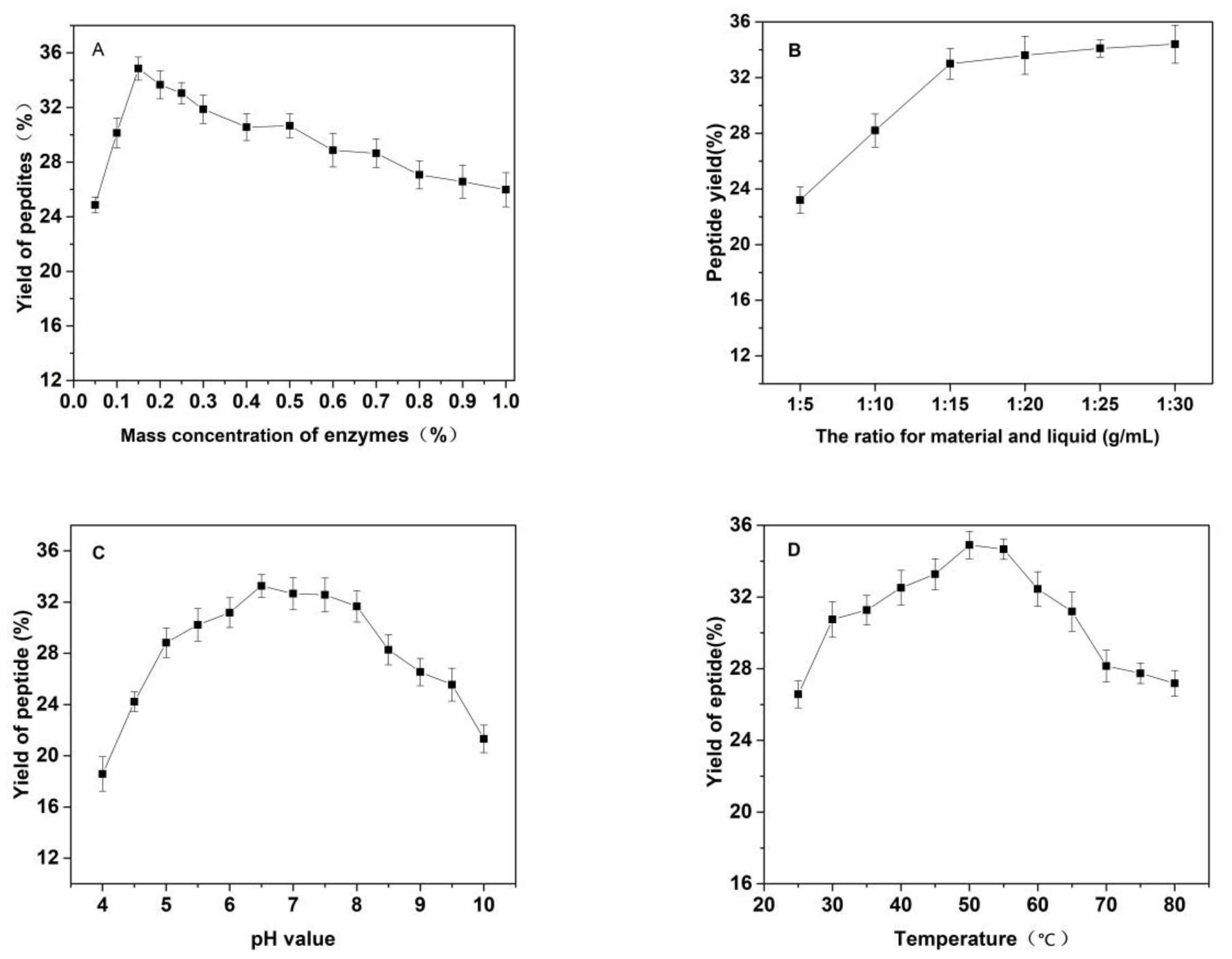 Molecules 27 01232 g003a