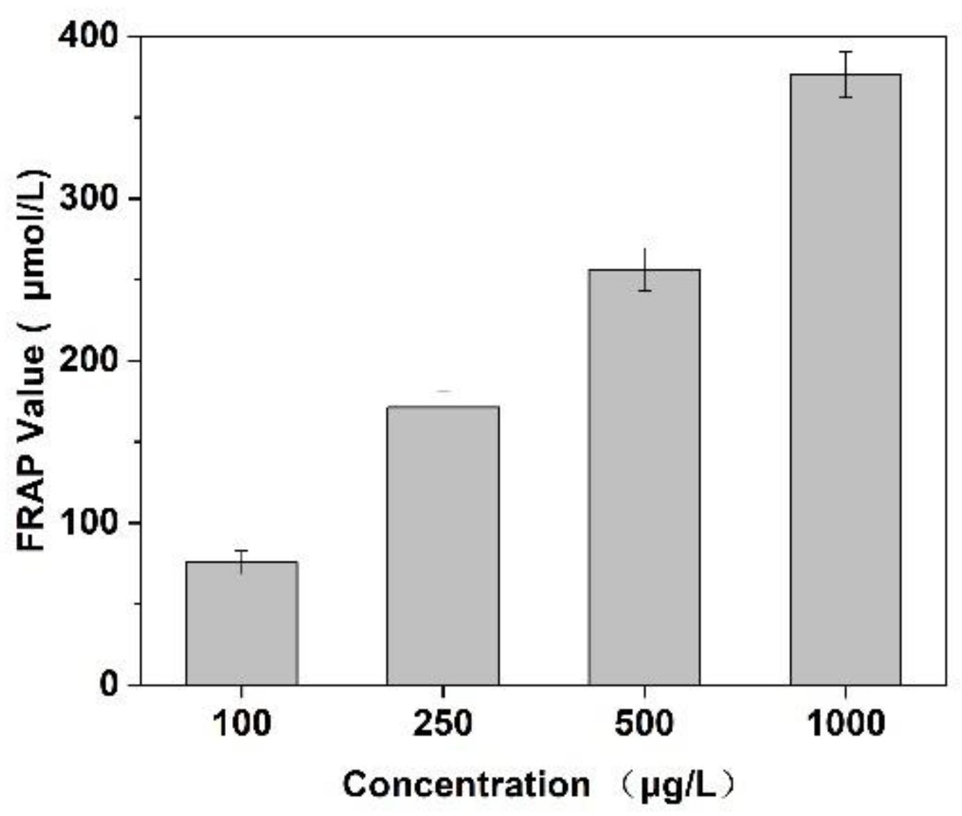 Molecules 27 01232 g008