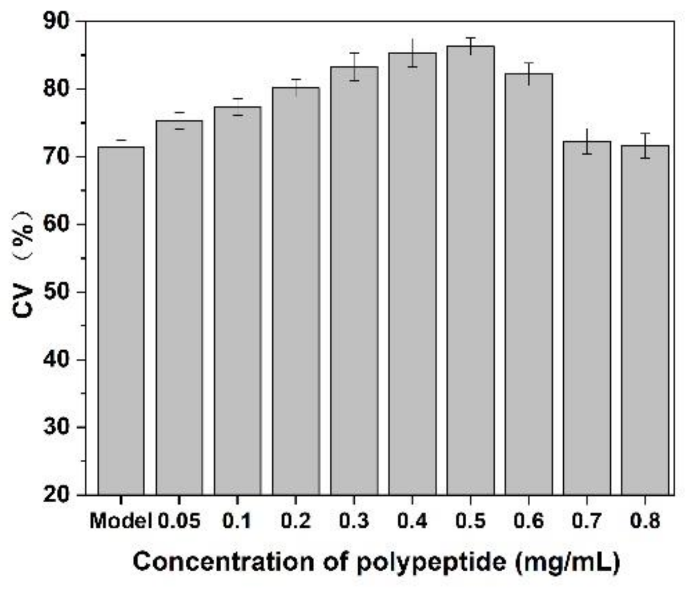 Molecules 27 01232 g010