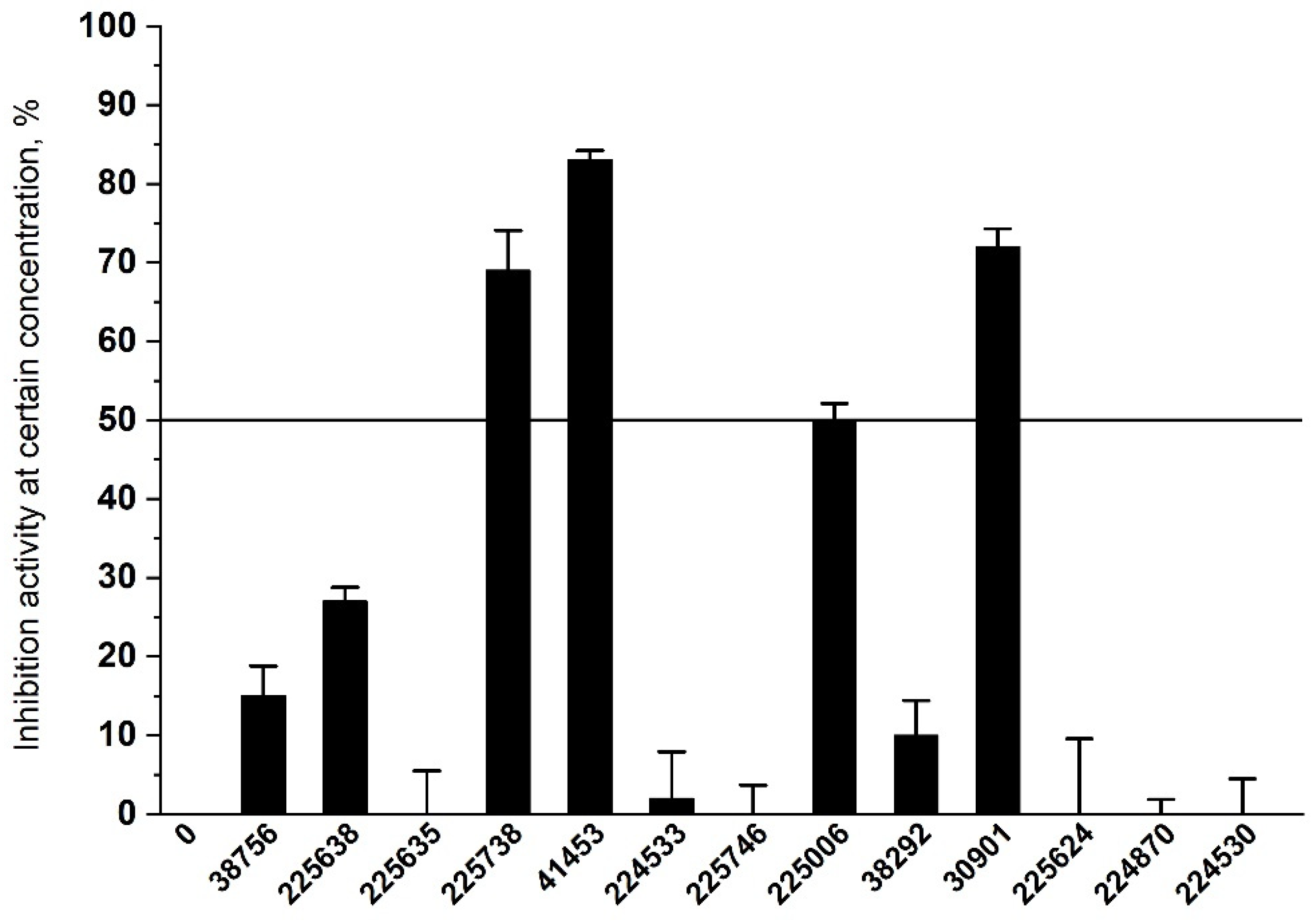 Molecules 27 01234 g004