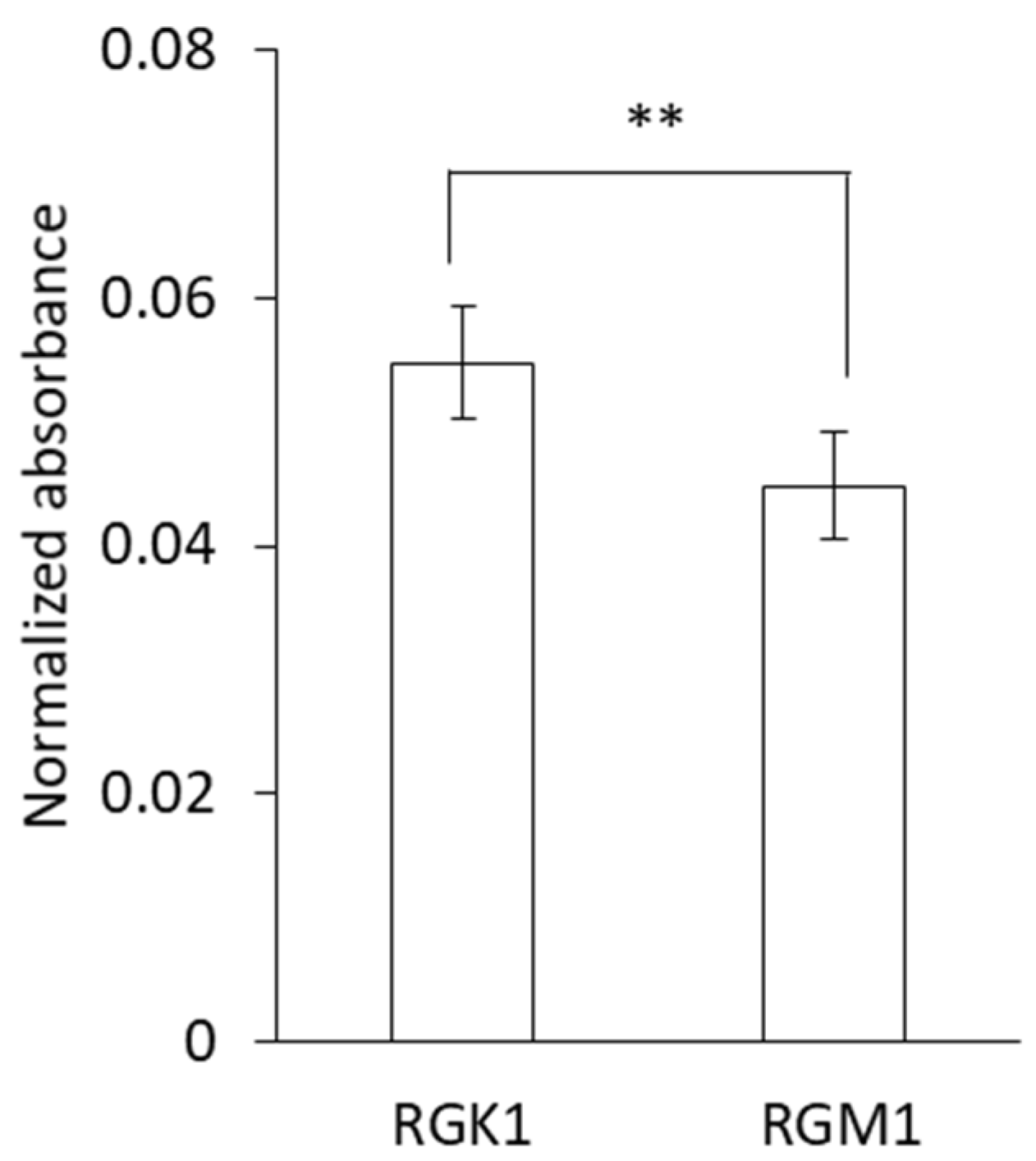 Molecules 27 01238 g003