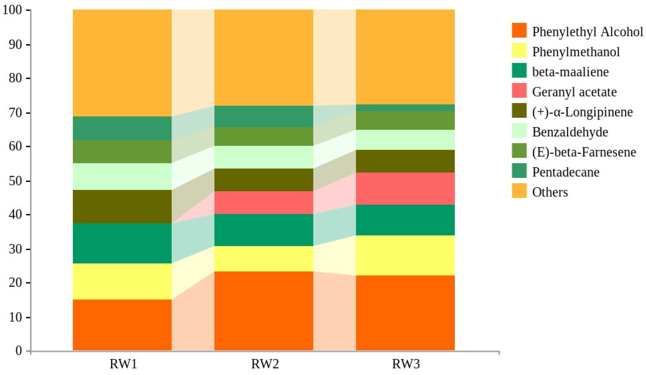 Molecules 27 01240 g003