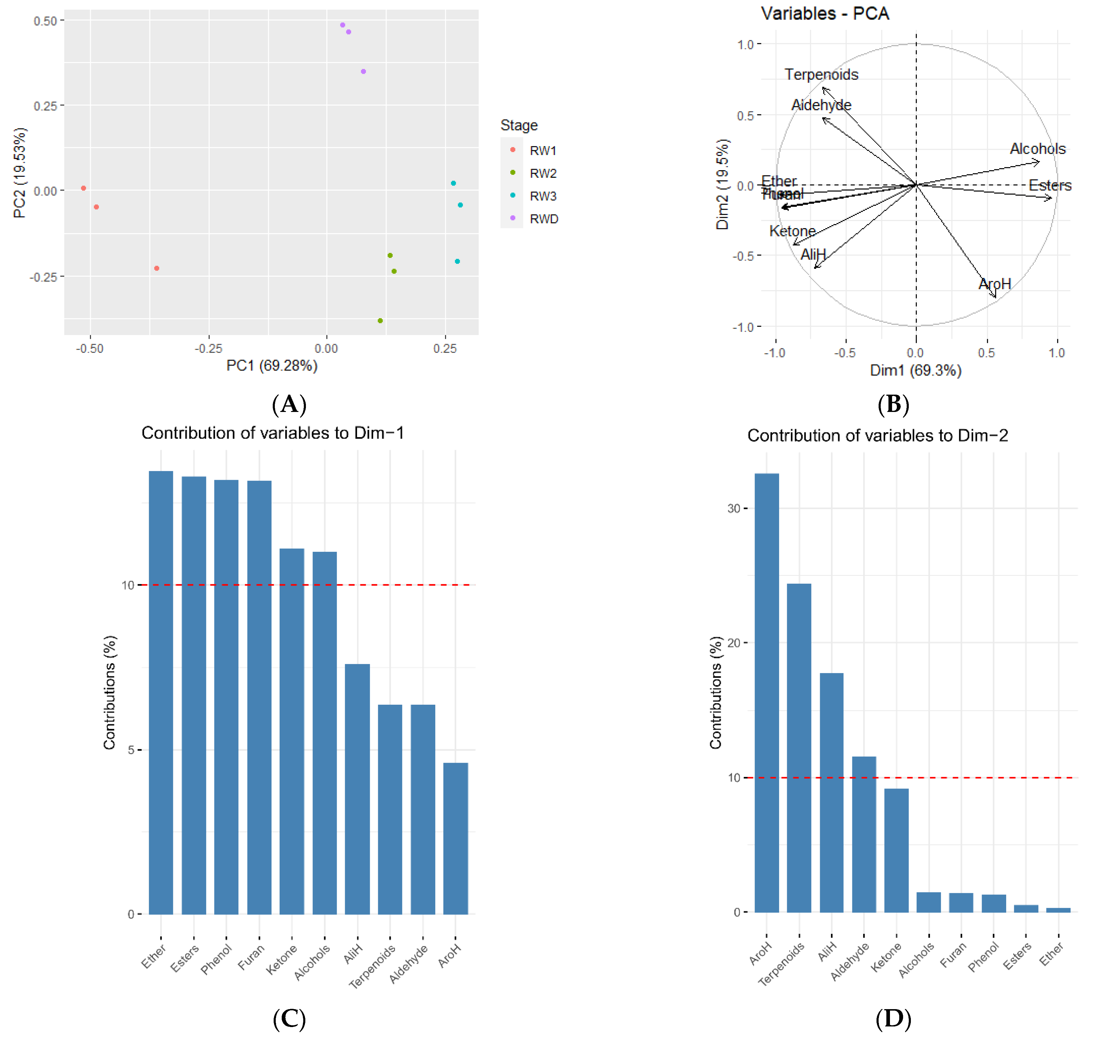 Molecules 27 01240 g006