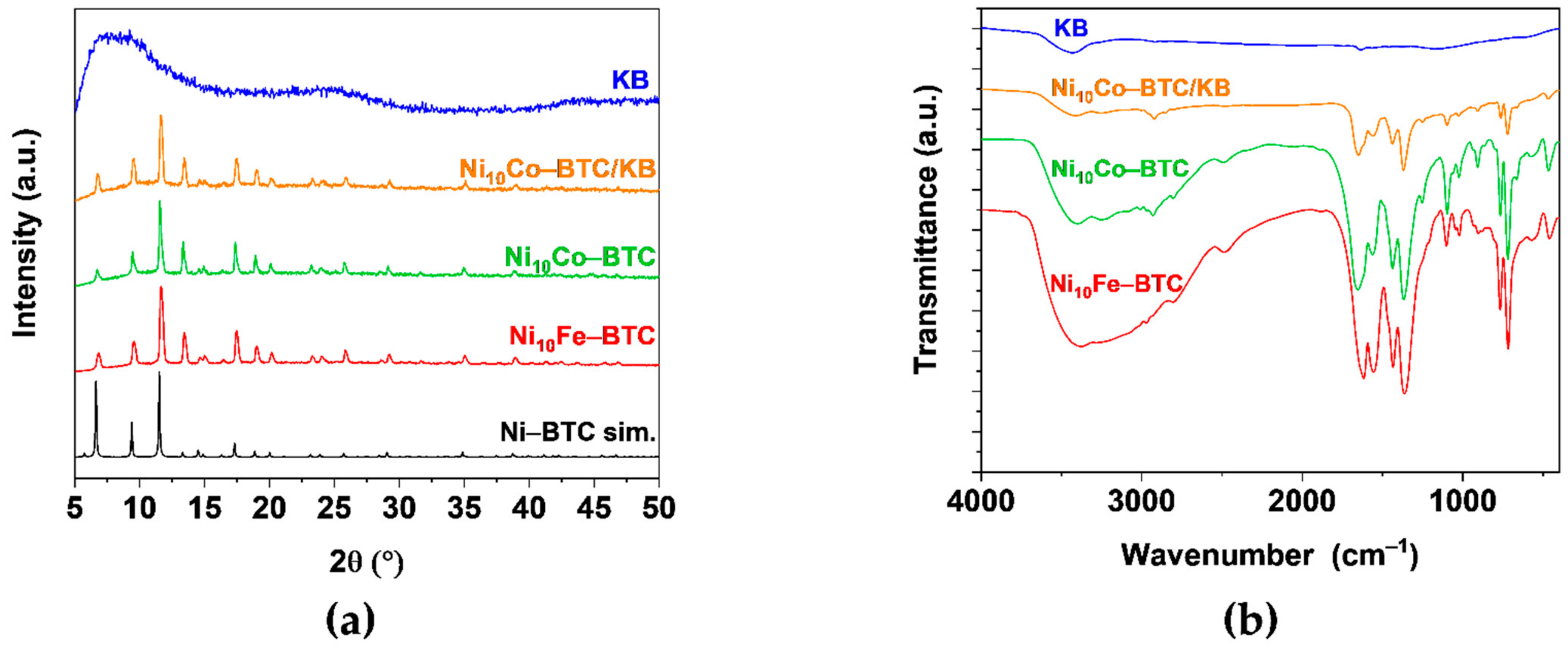 Molecules 27 01241 g002