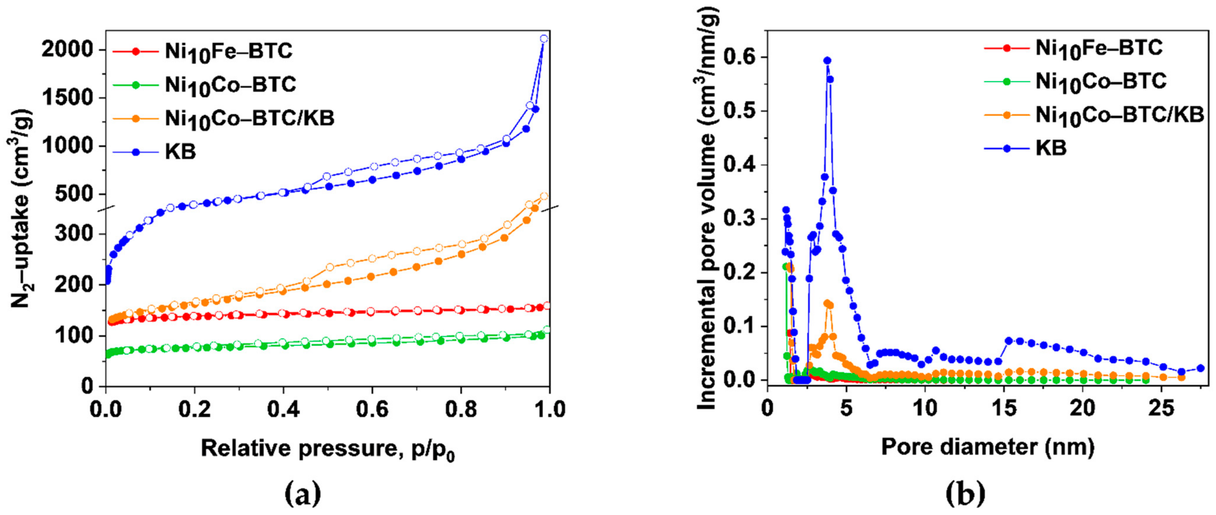 Molecules 27 01241 g003
