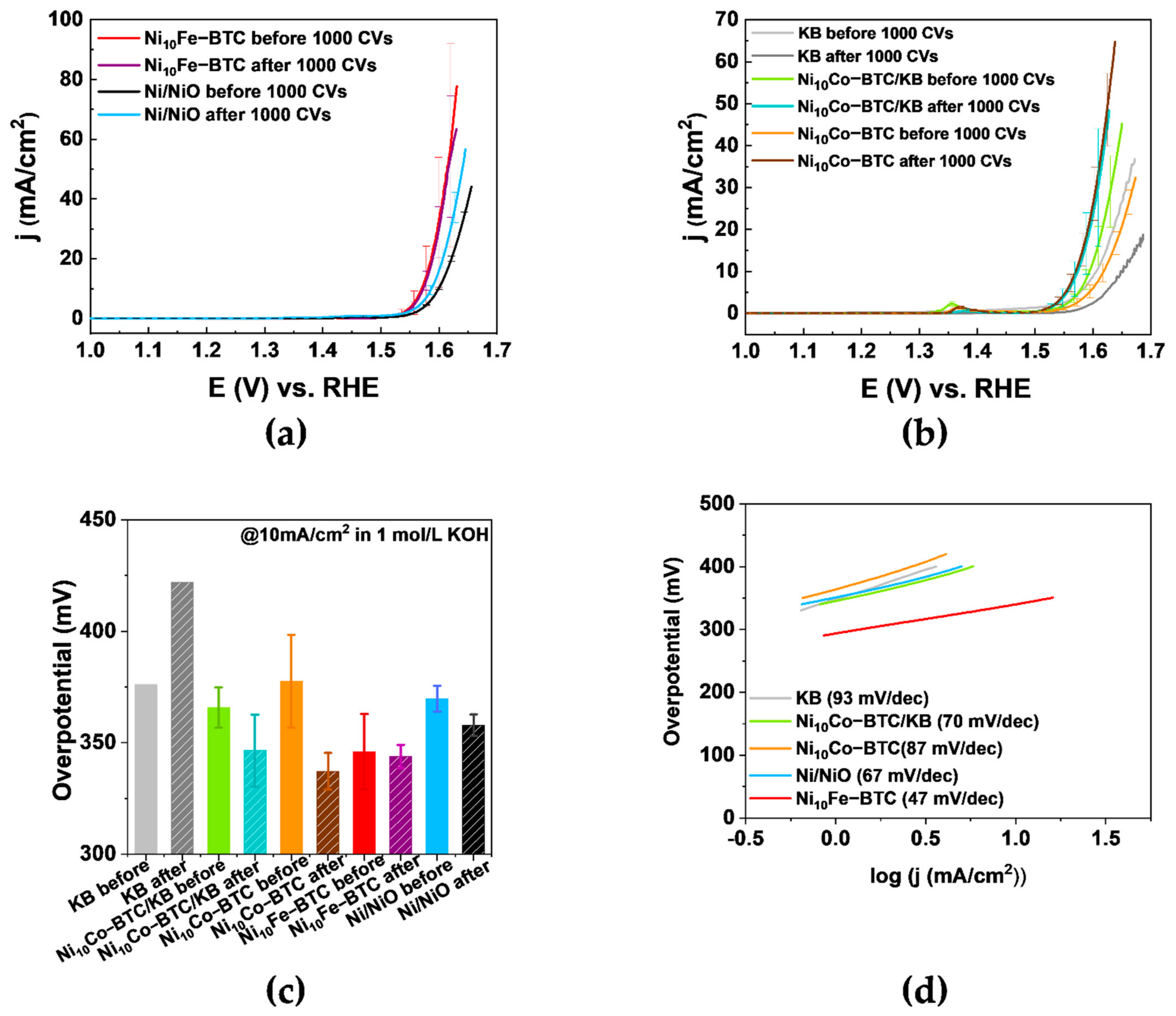 Molecules 27 01241 g005