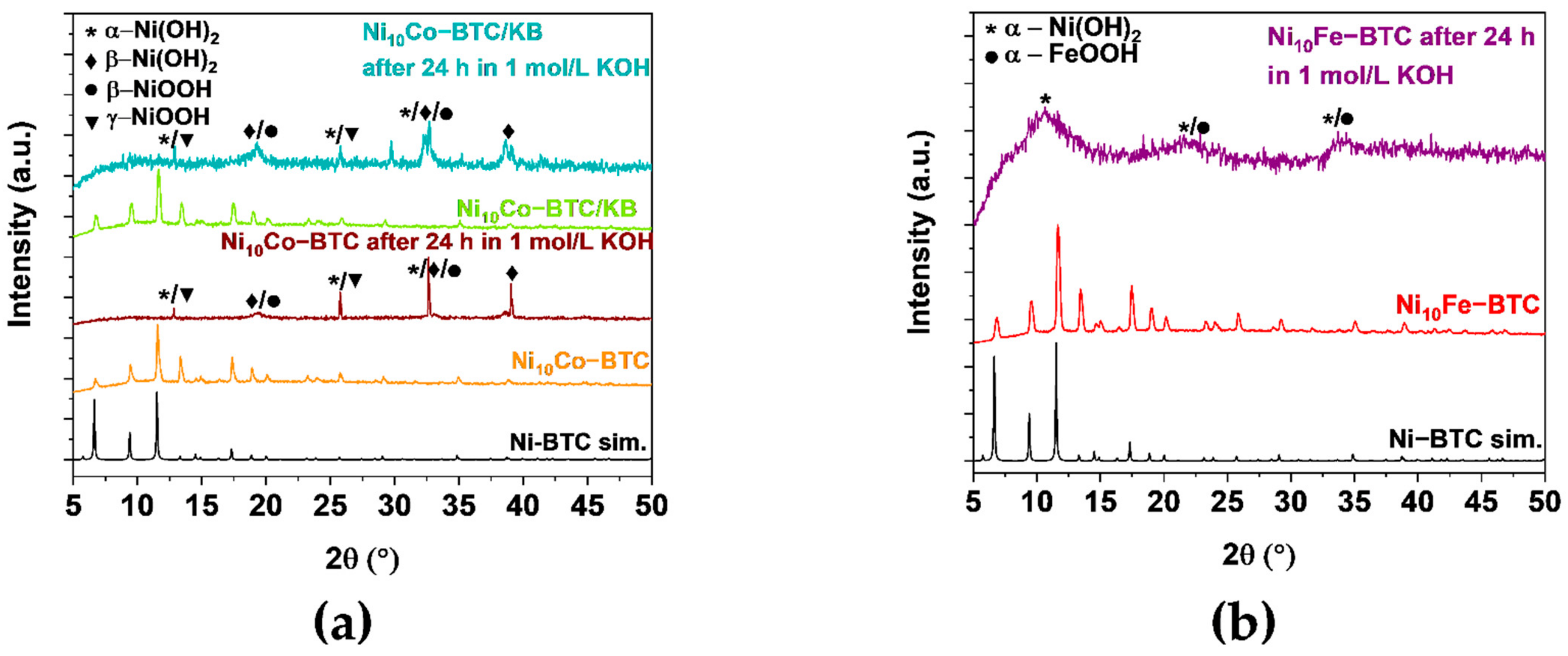 Molecules 27 01241 g006