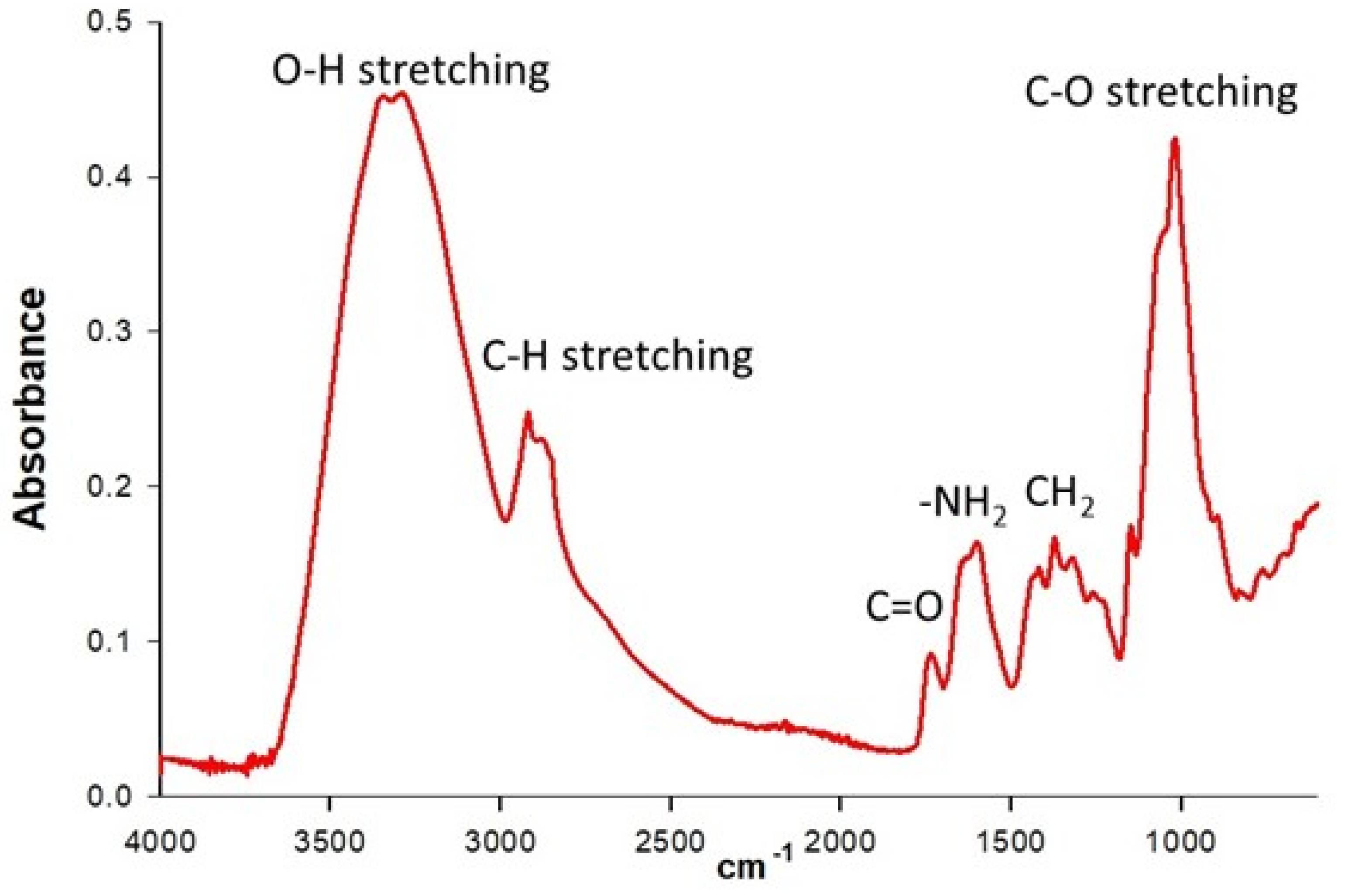 Molecules 27 01244 g003