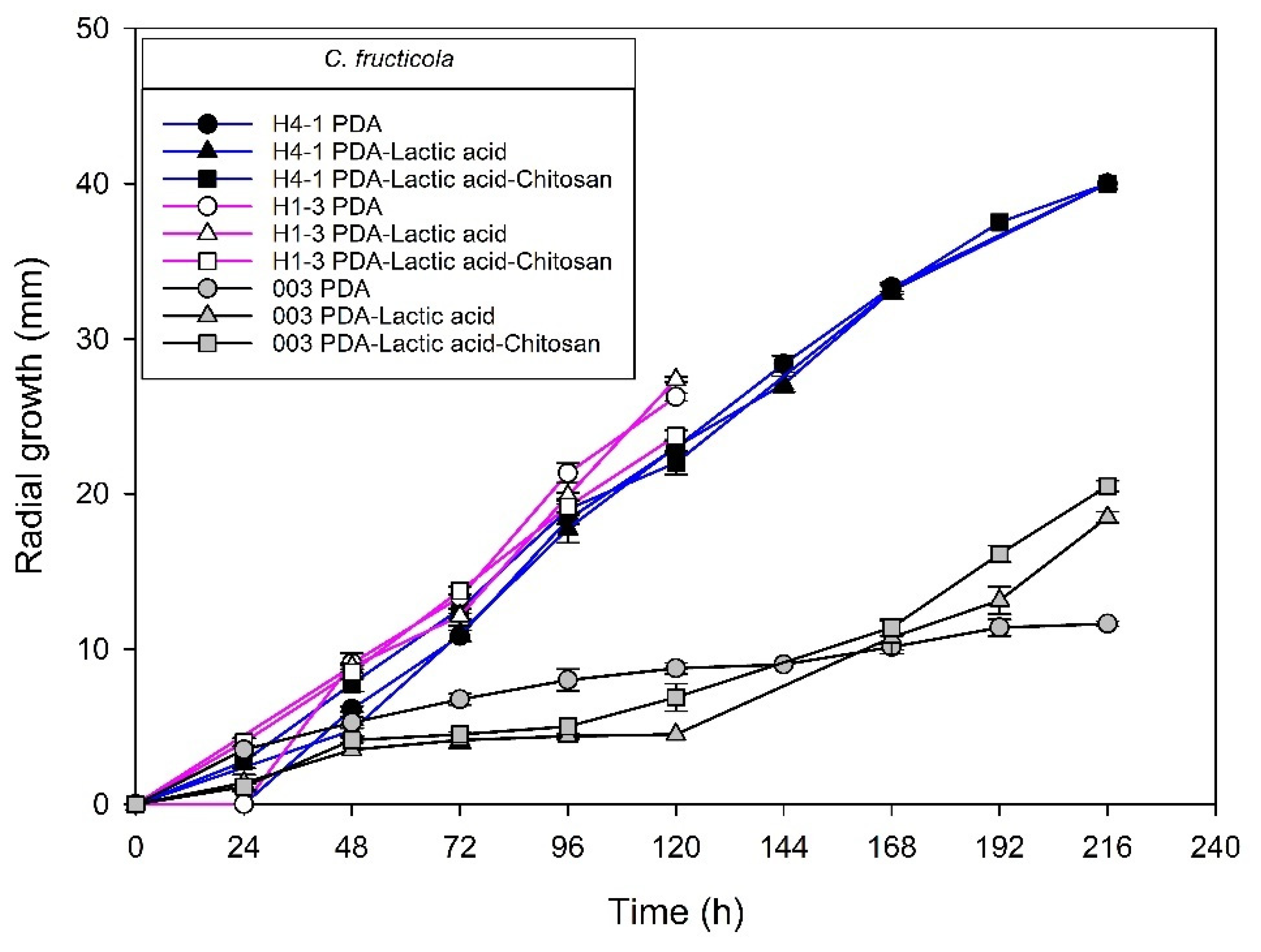 Molecules 27 01244 g004