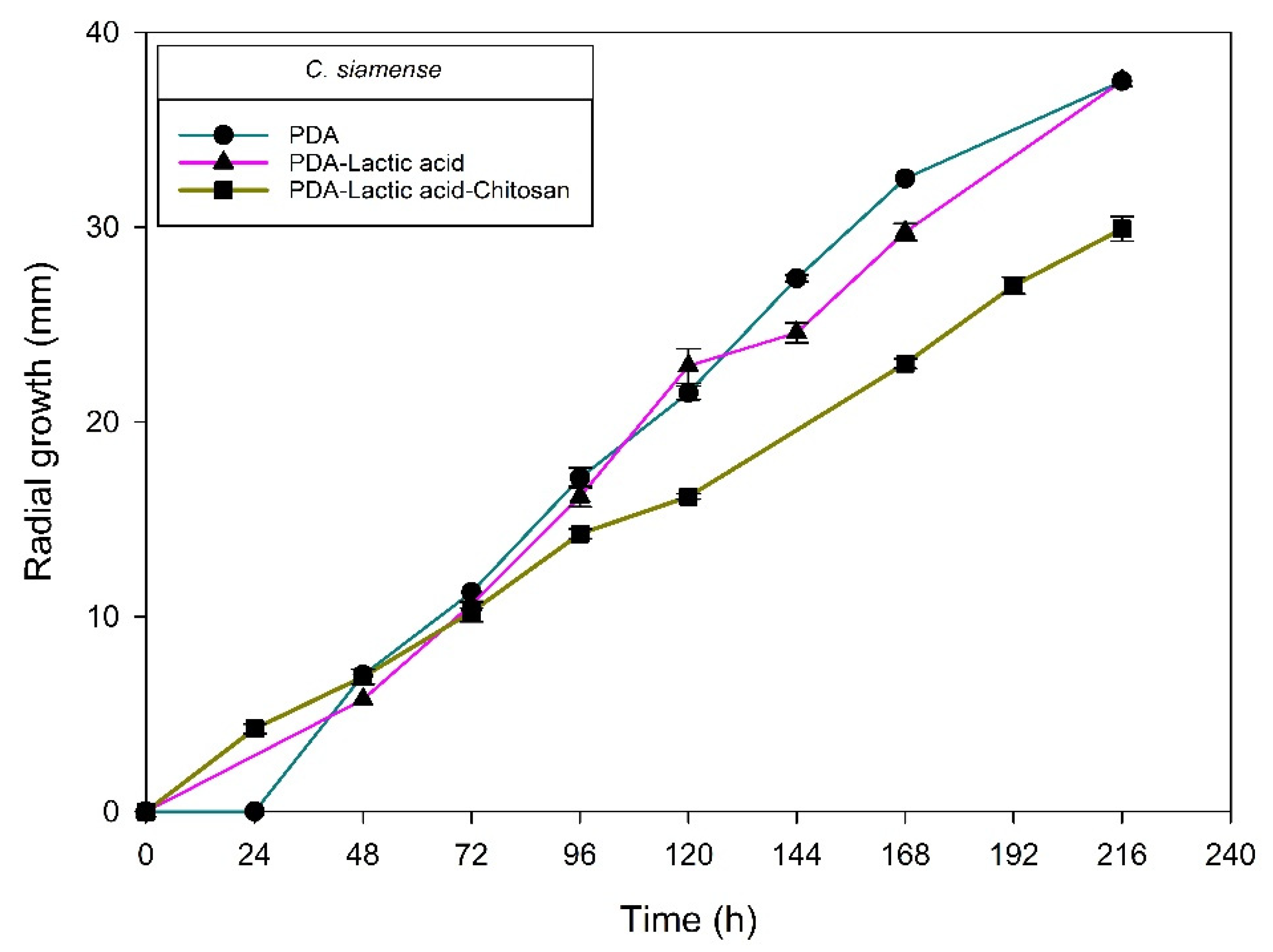 Molecules 27 01244 g005
