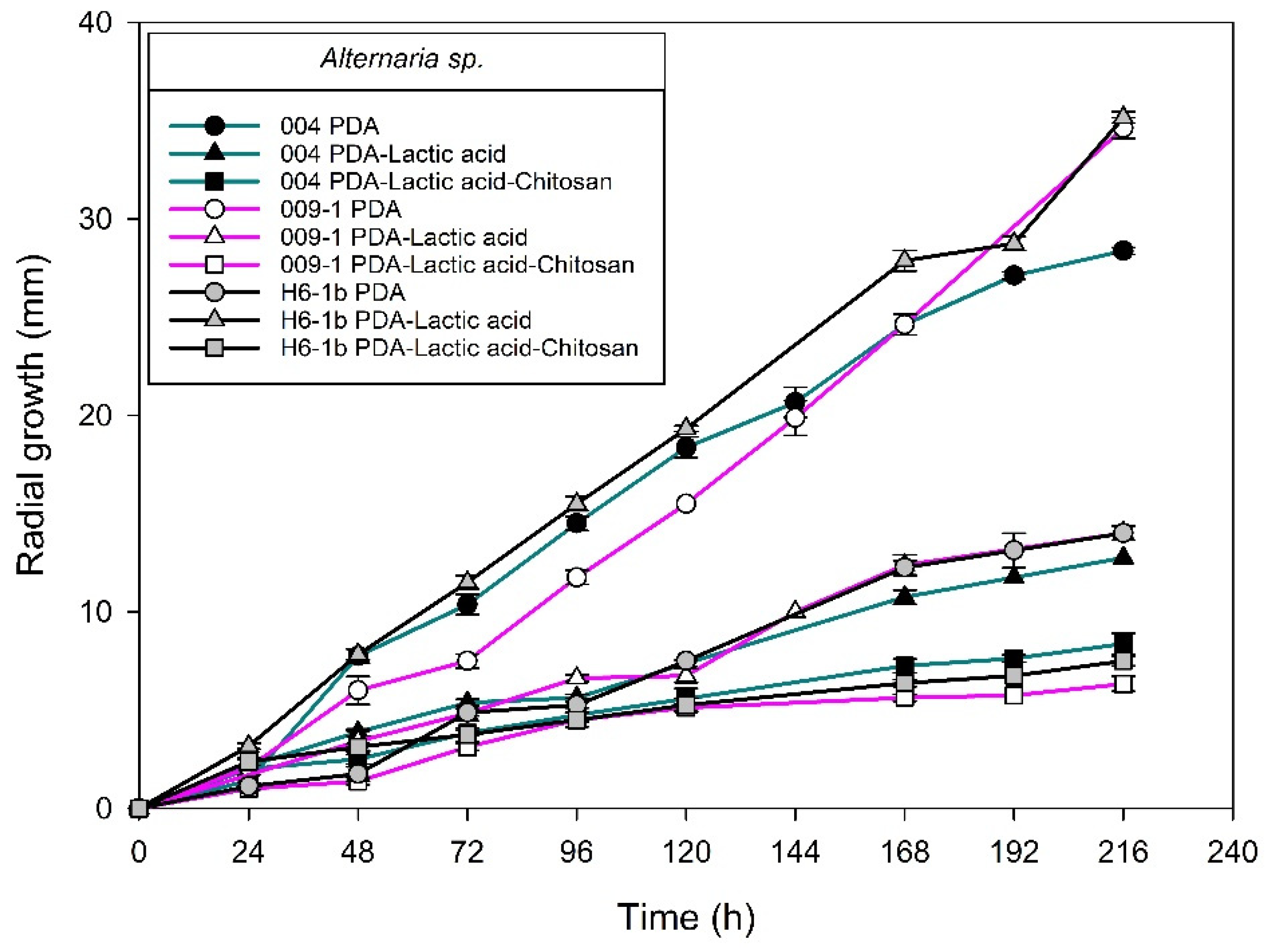 Molecules 27 01244 g008