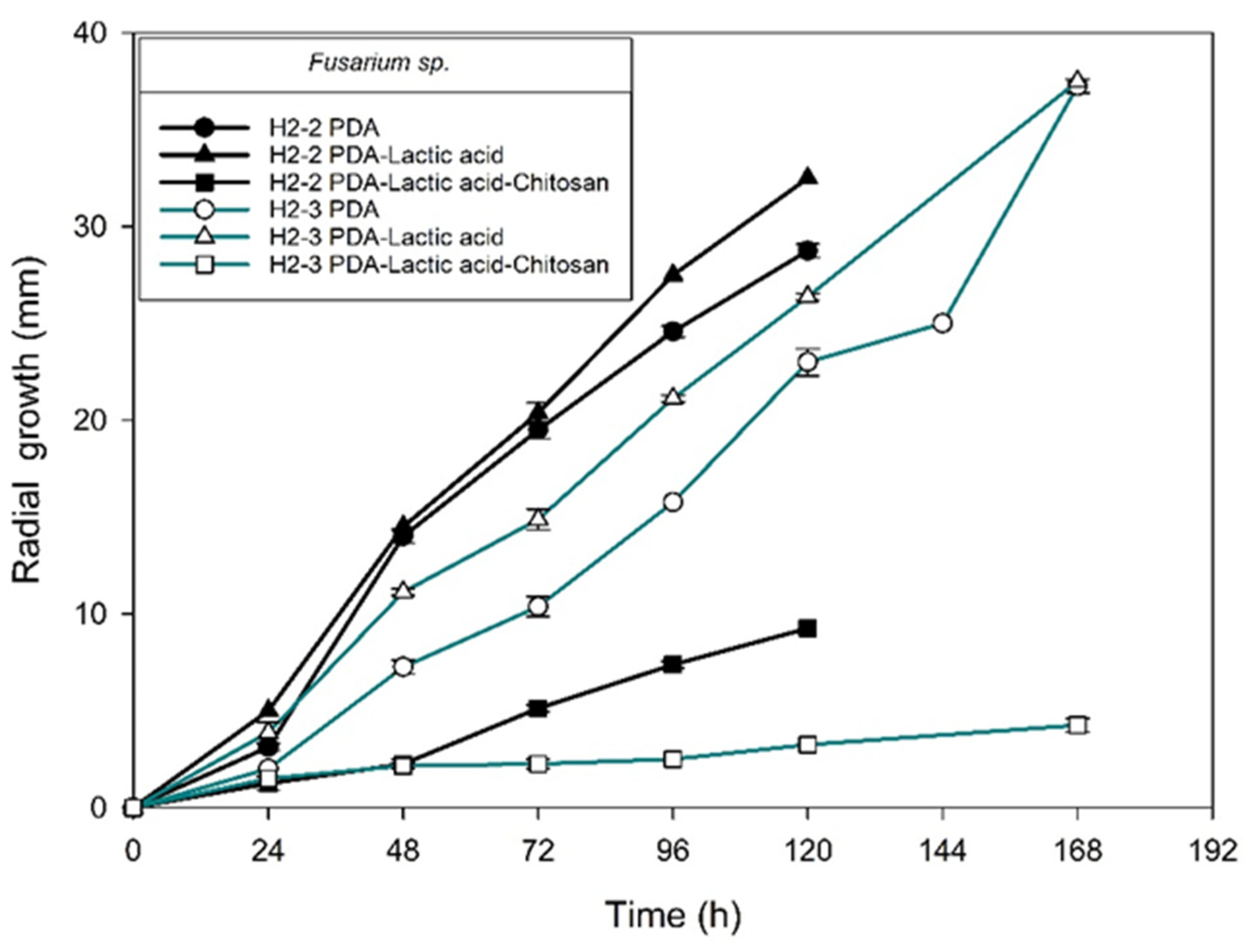 Molecules 27 01244 g009