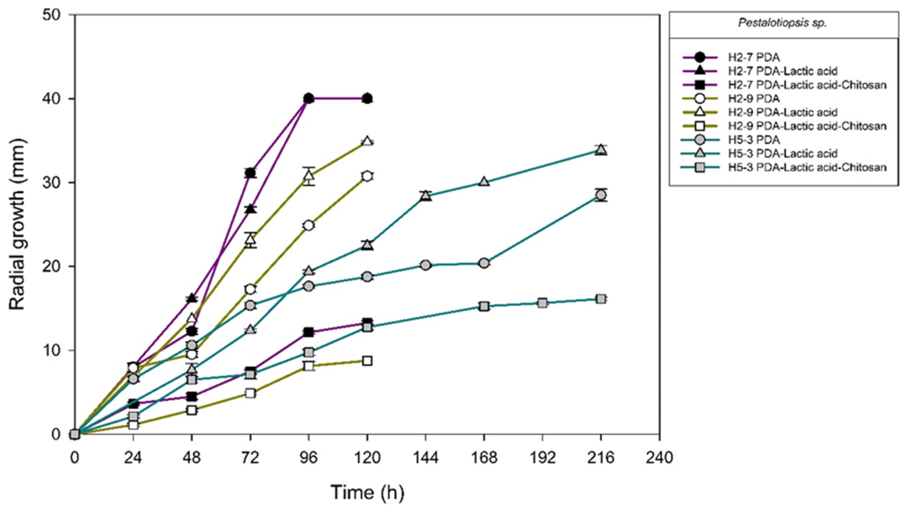 Molecules 27 01244 g010