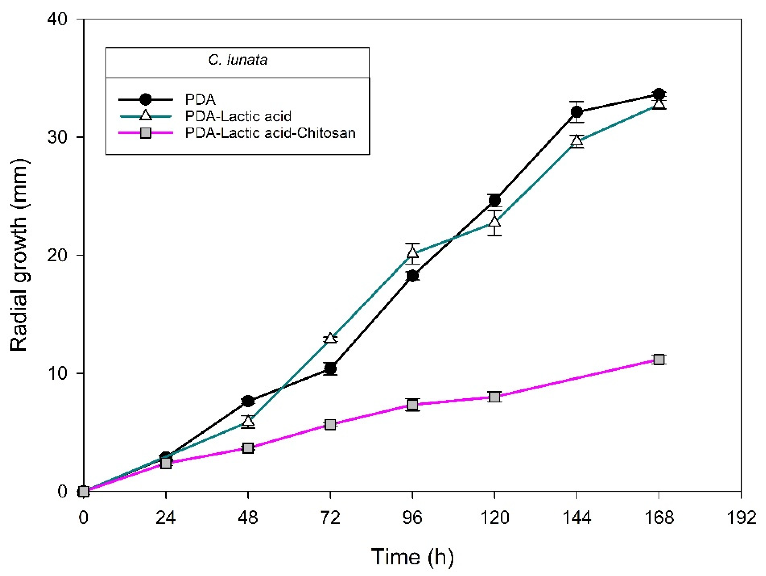 Molecules 27 01244 g011