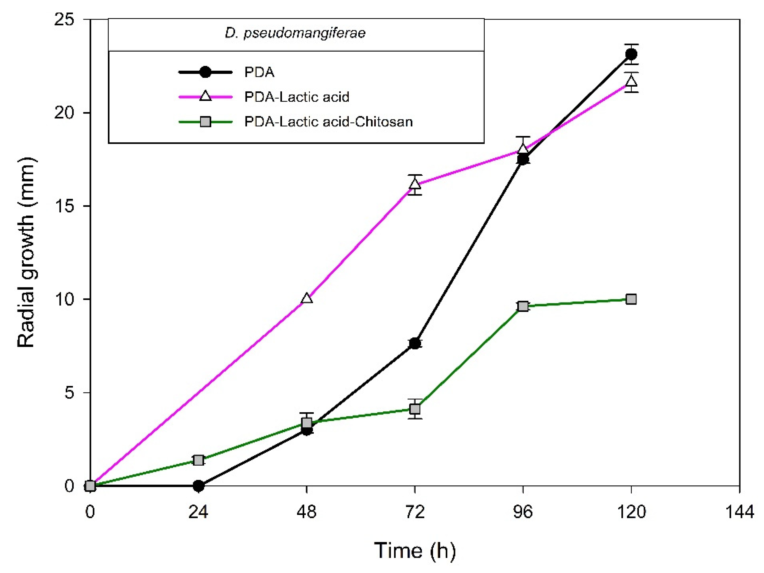 Molecules 27 01244 g012
