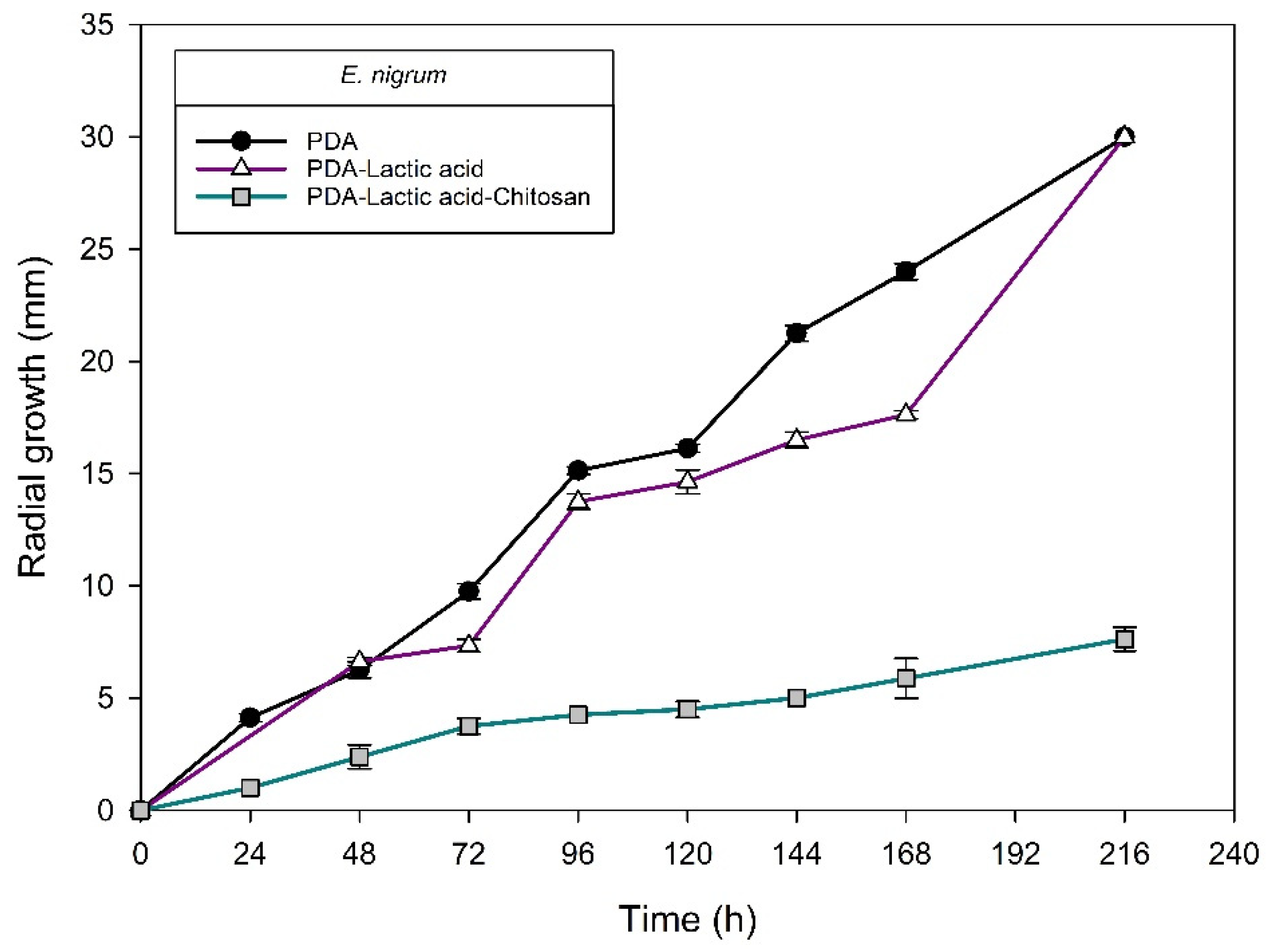 Molecules 27 01244 g013