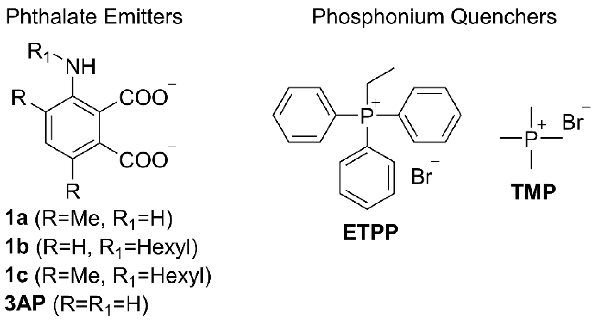 Molecules 27 01245 g002