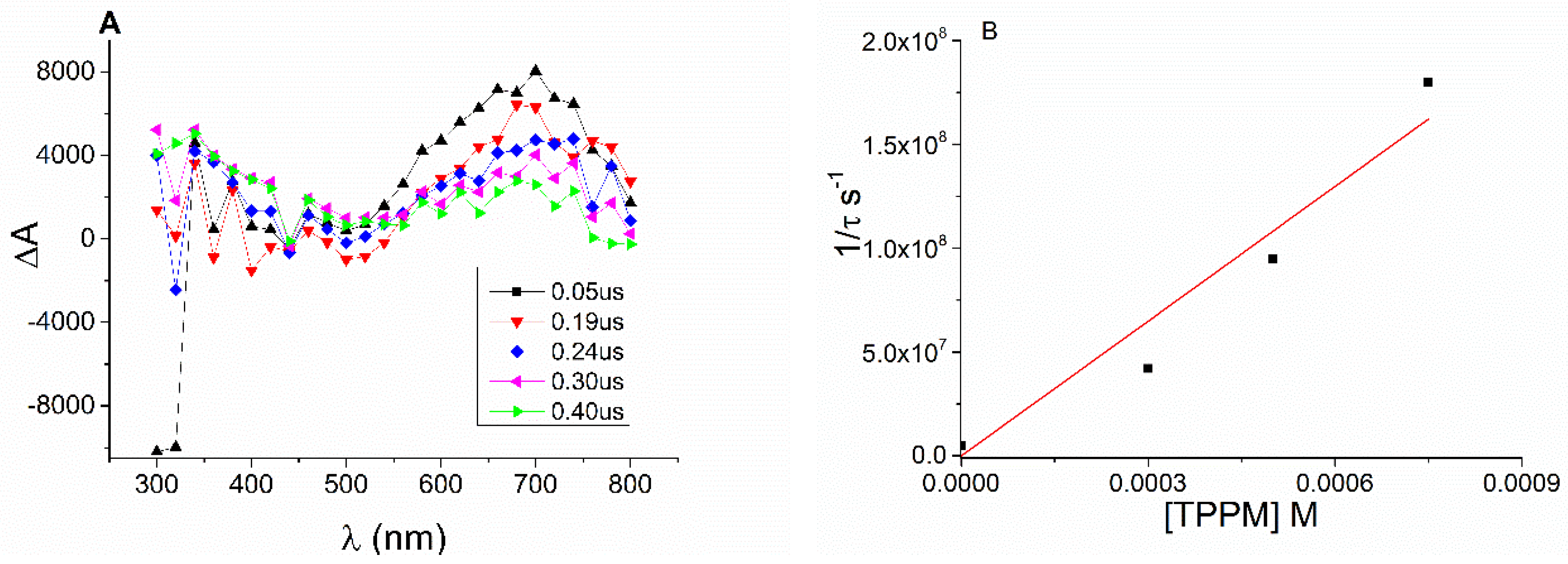 Molecules 27 01245 g005