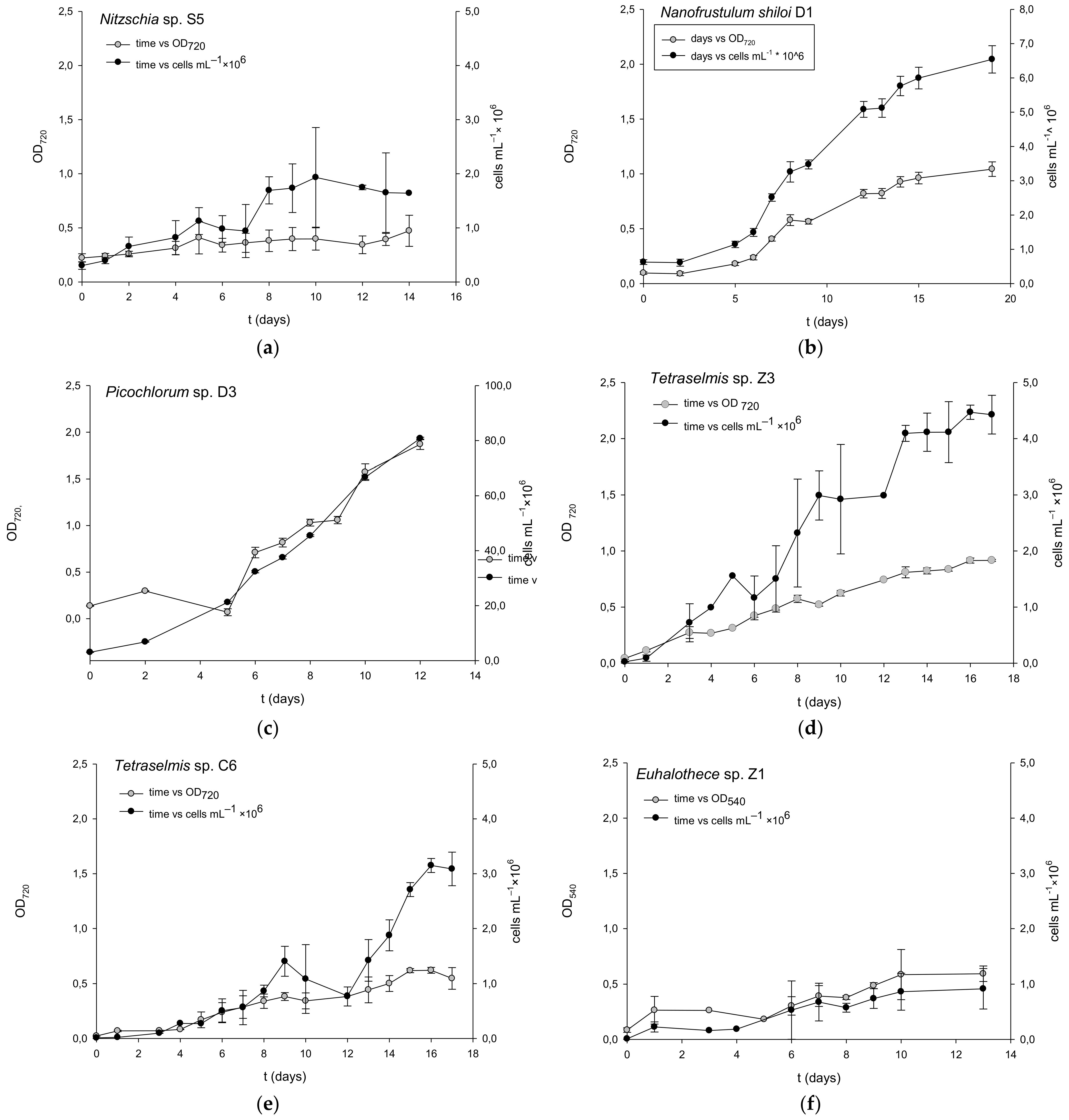 Molecules 27 01248 g001