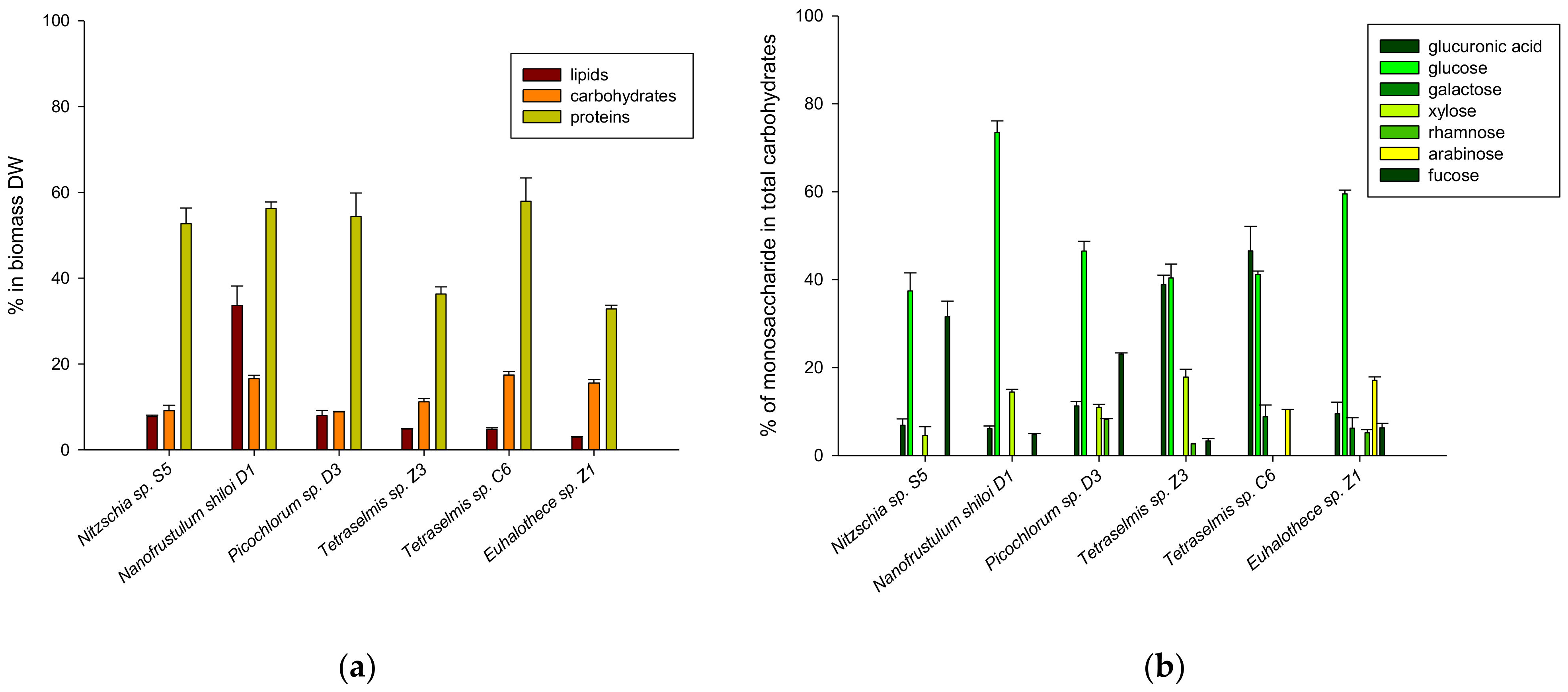 Molecules 27 01248 g002