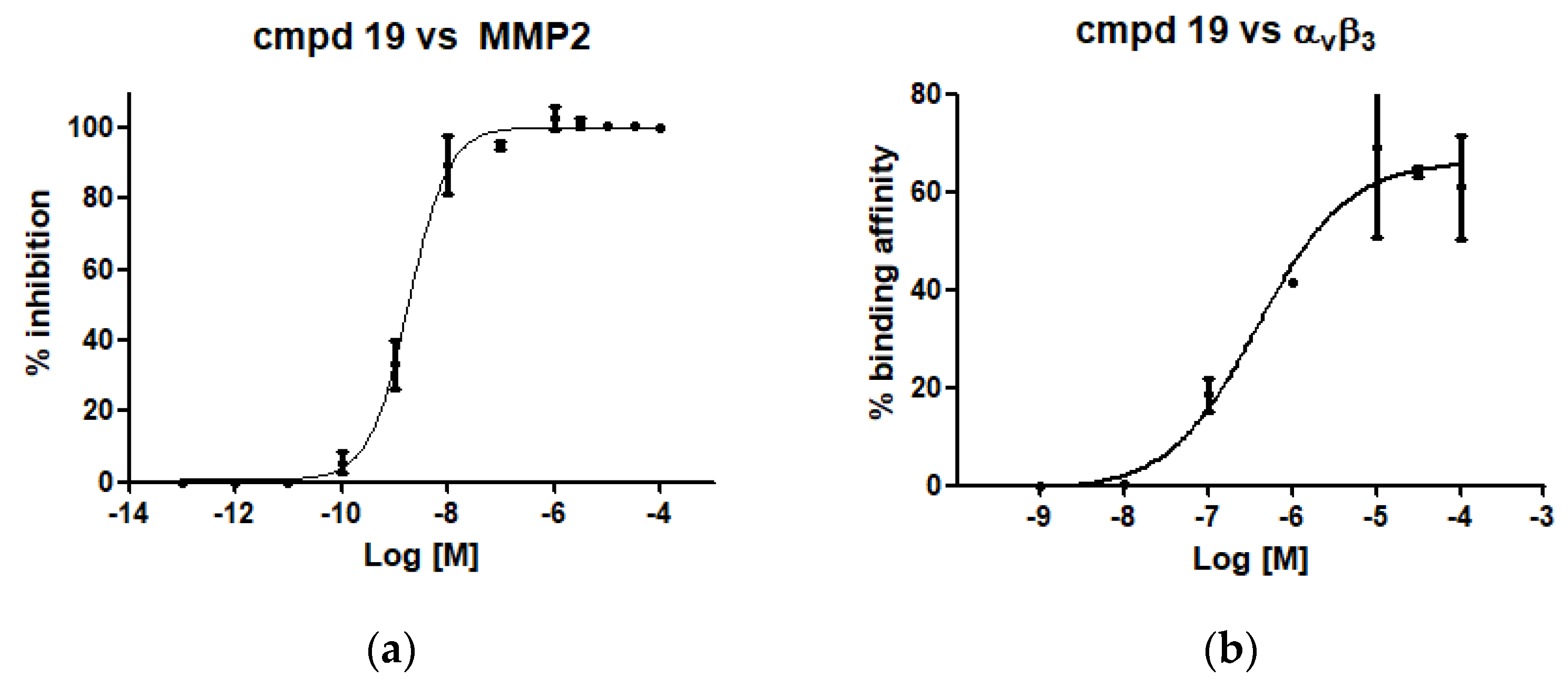 Molecules 27 01249 g003