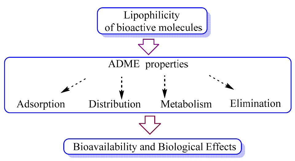 Molecules 27 01253 g001