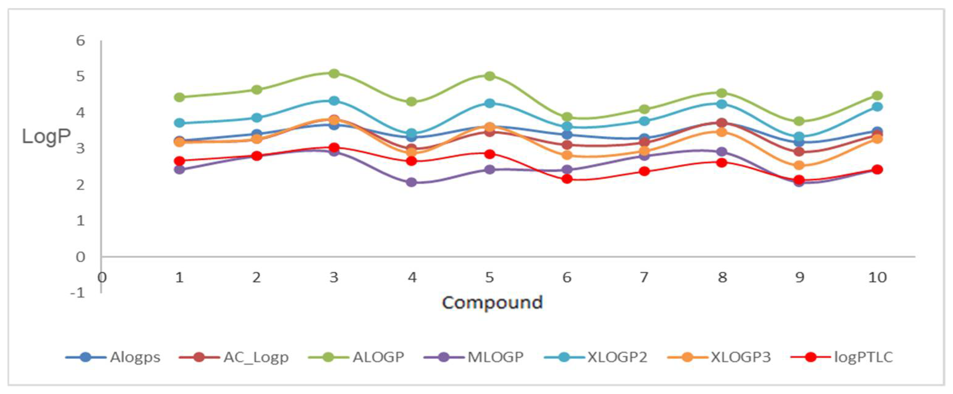 Molecules 27 01253 g003