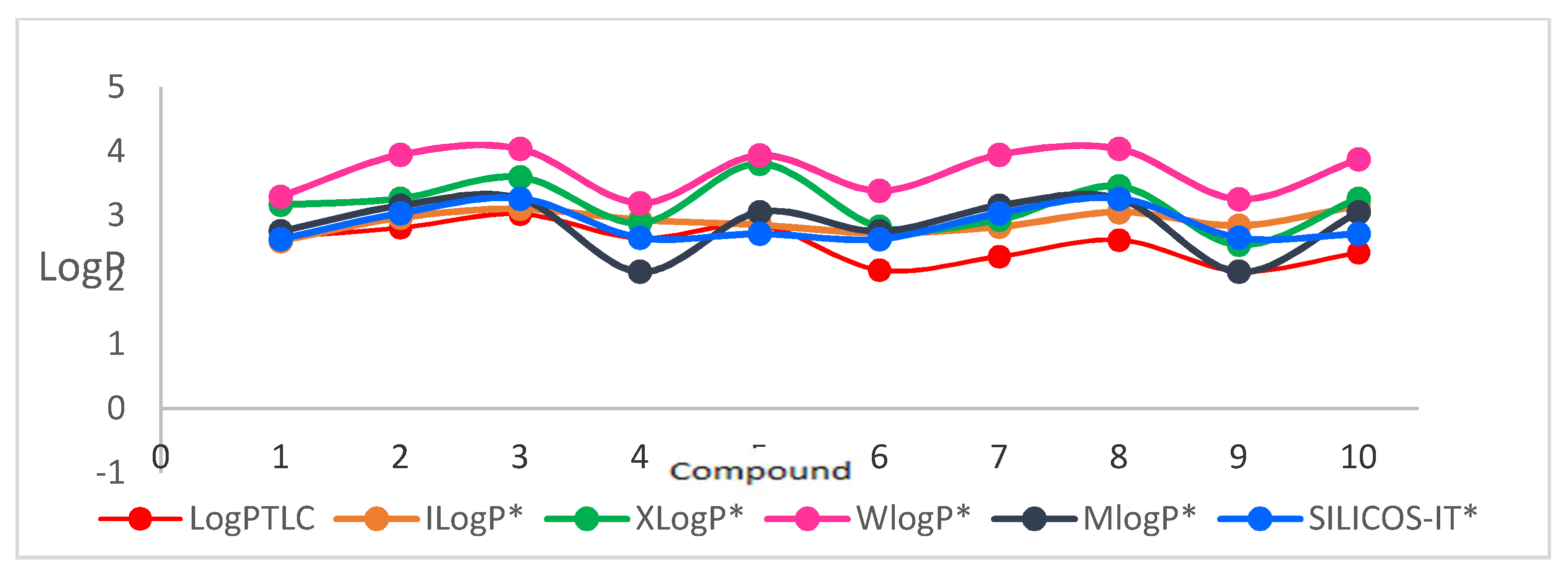 Molecules 27 01253 g004