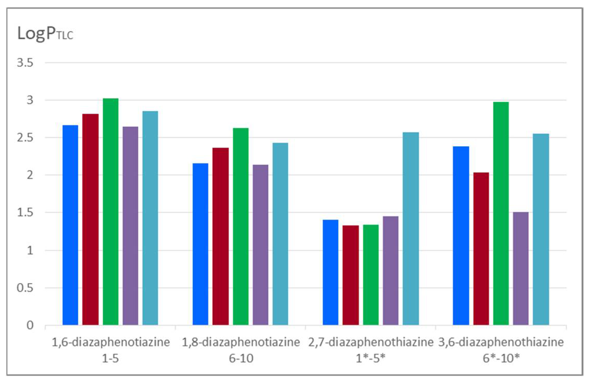 Molecules 27 01253 g005