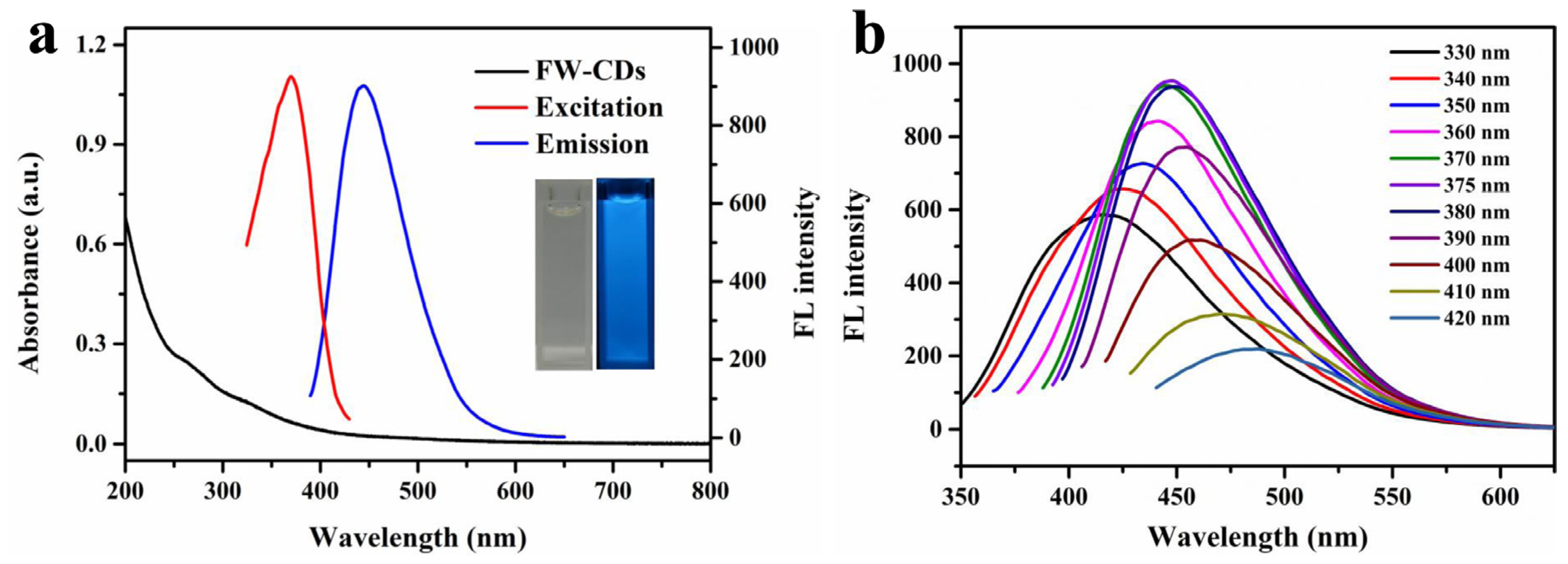 Molecules 27 01258 g002