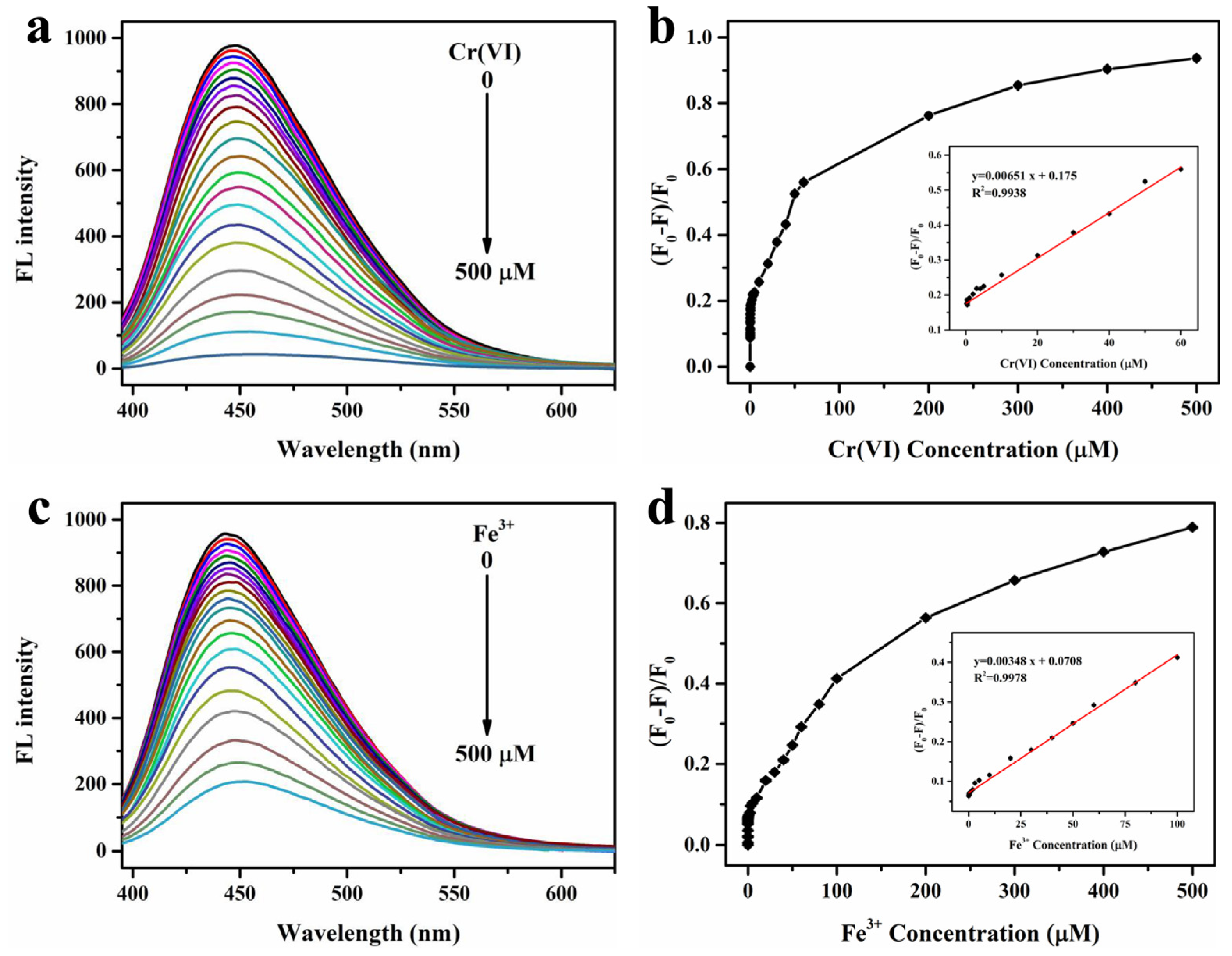 Molecules 27 01258 g004