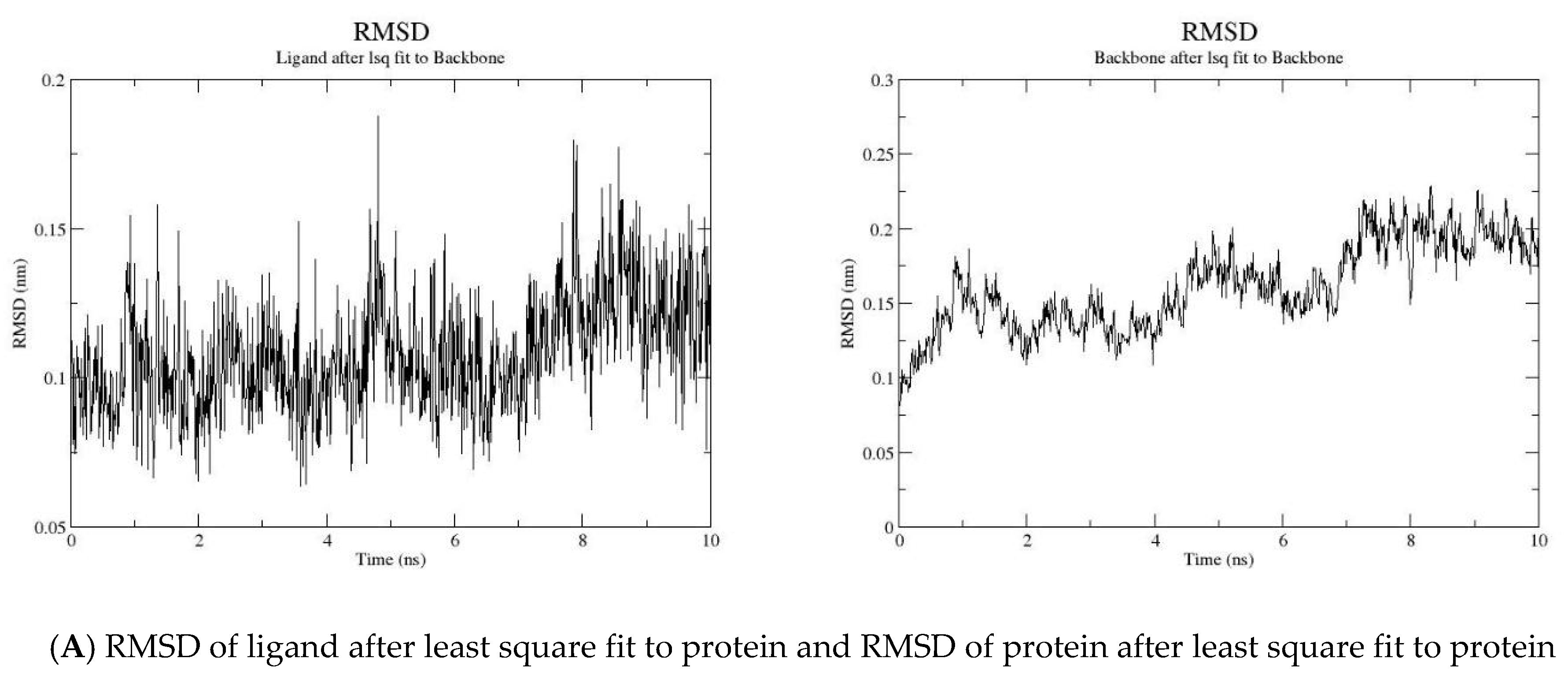 Molecules 27 01262 g002a