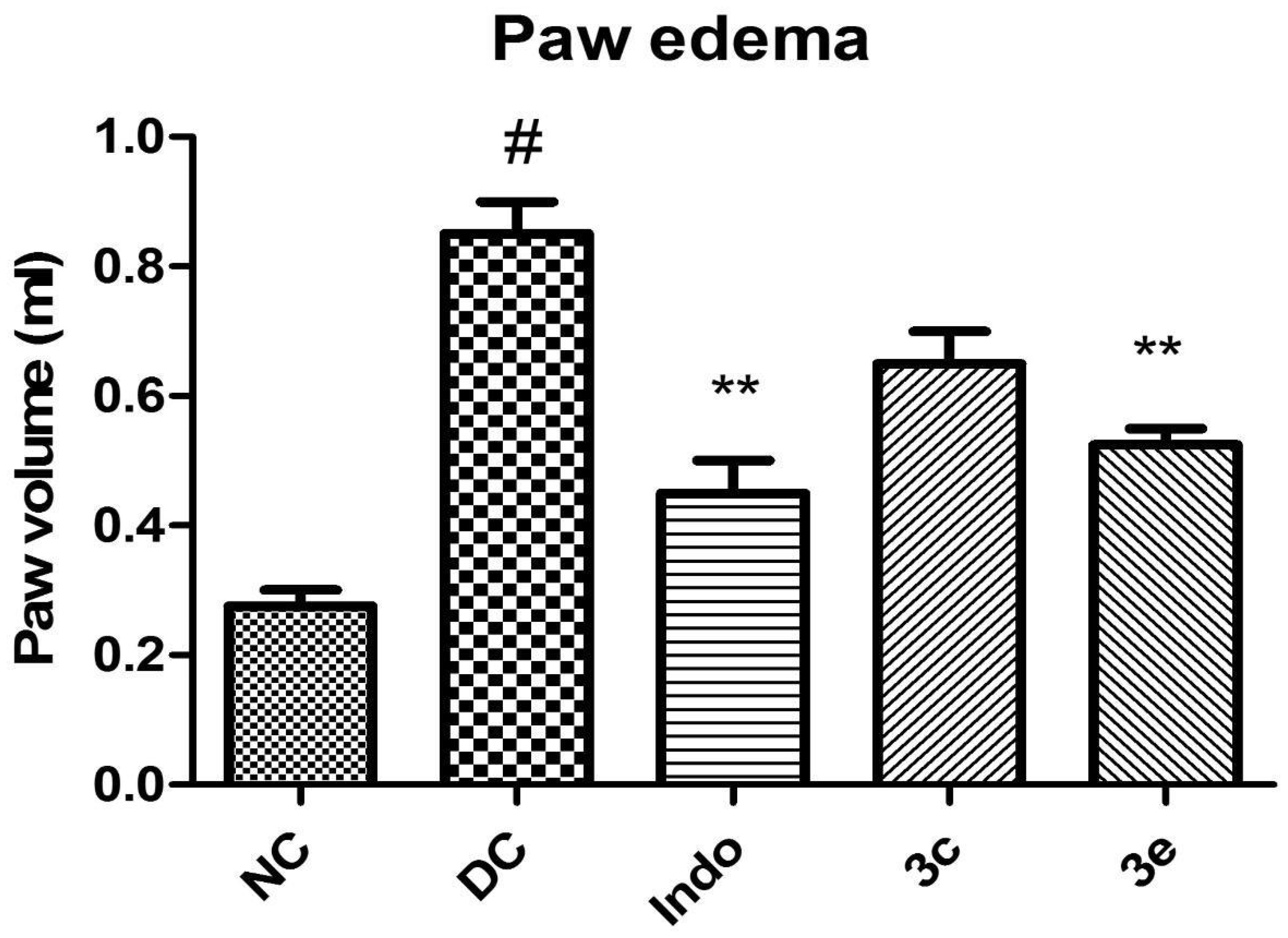 Molecules 27 01262 g003