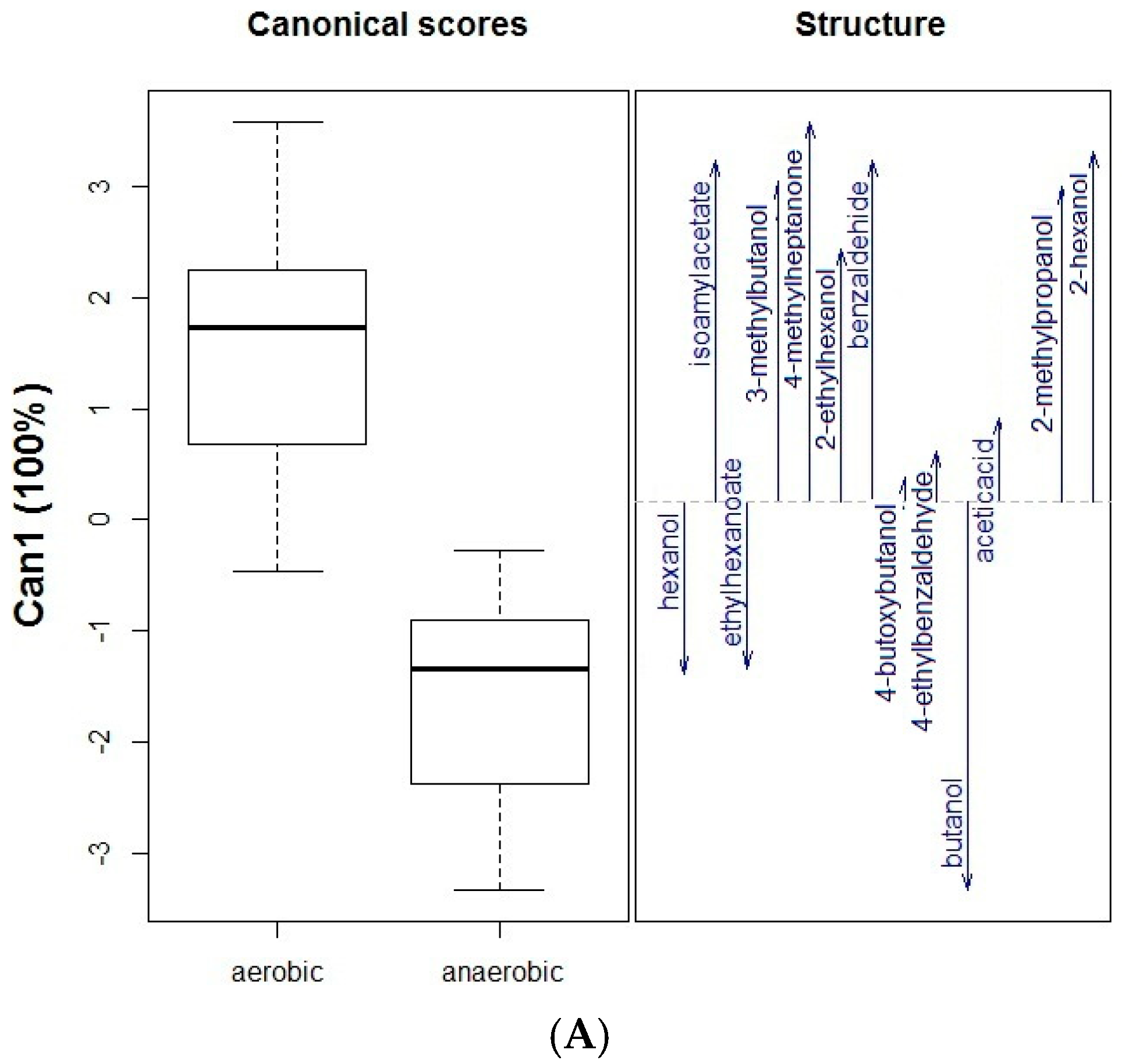 Molecules 27 01269 g001a