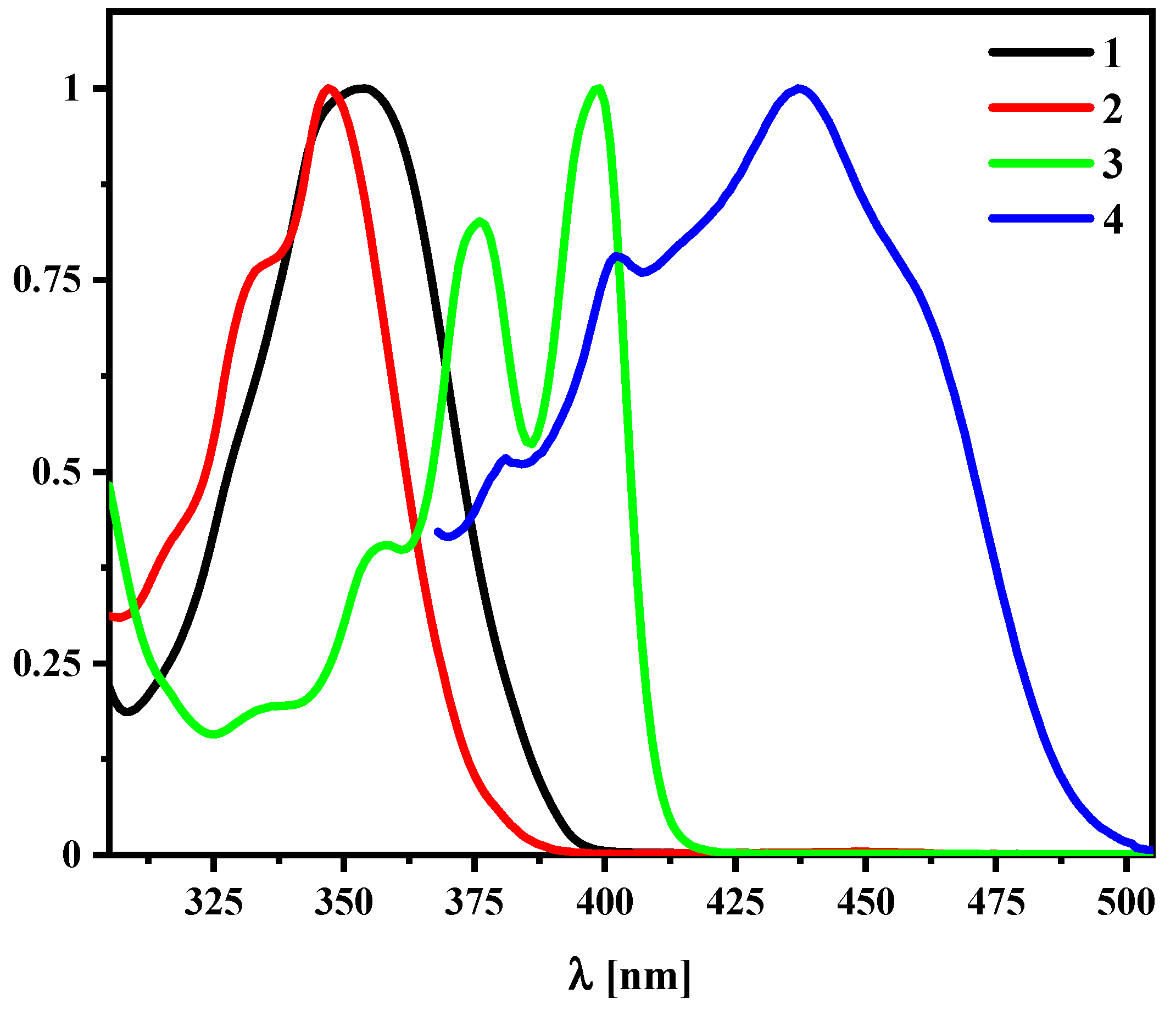Molecules 27 01272 g005a