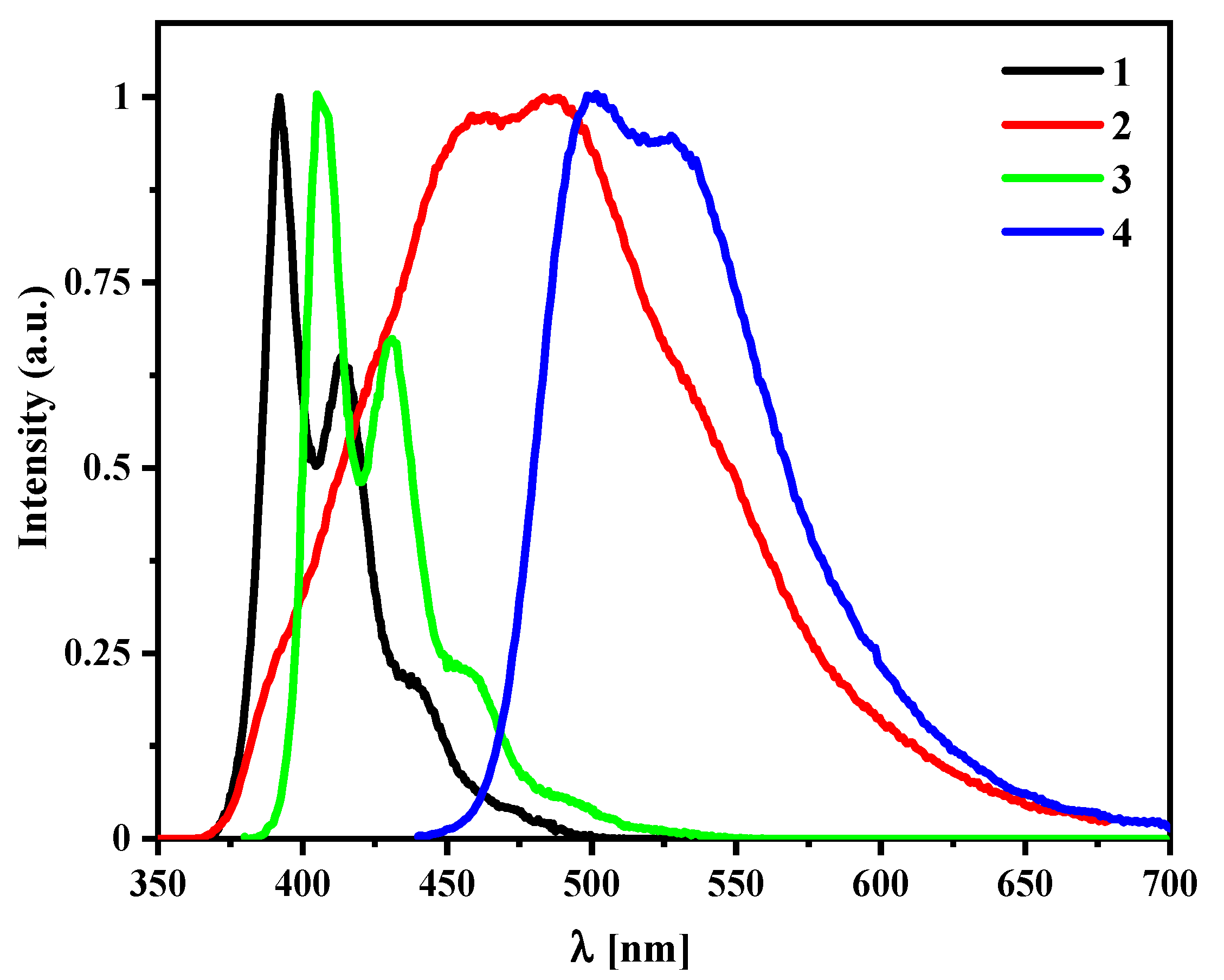 Molecules 27 01272 g005b