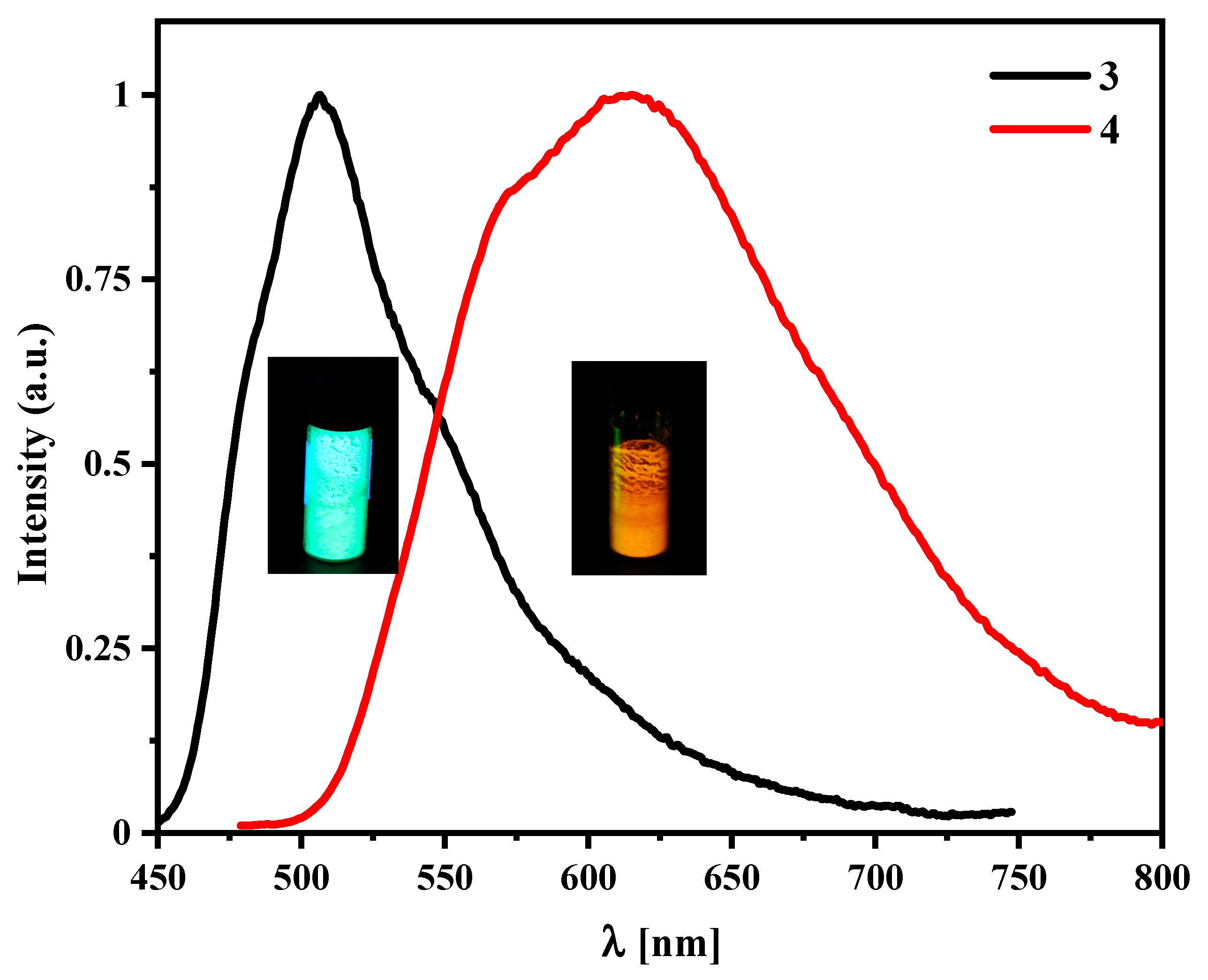 Molecules 27 01272 g006