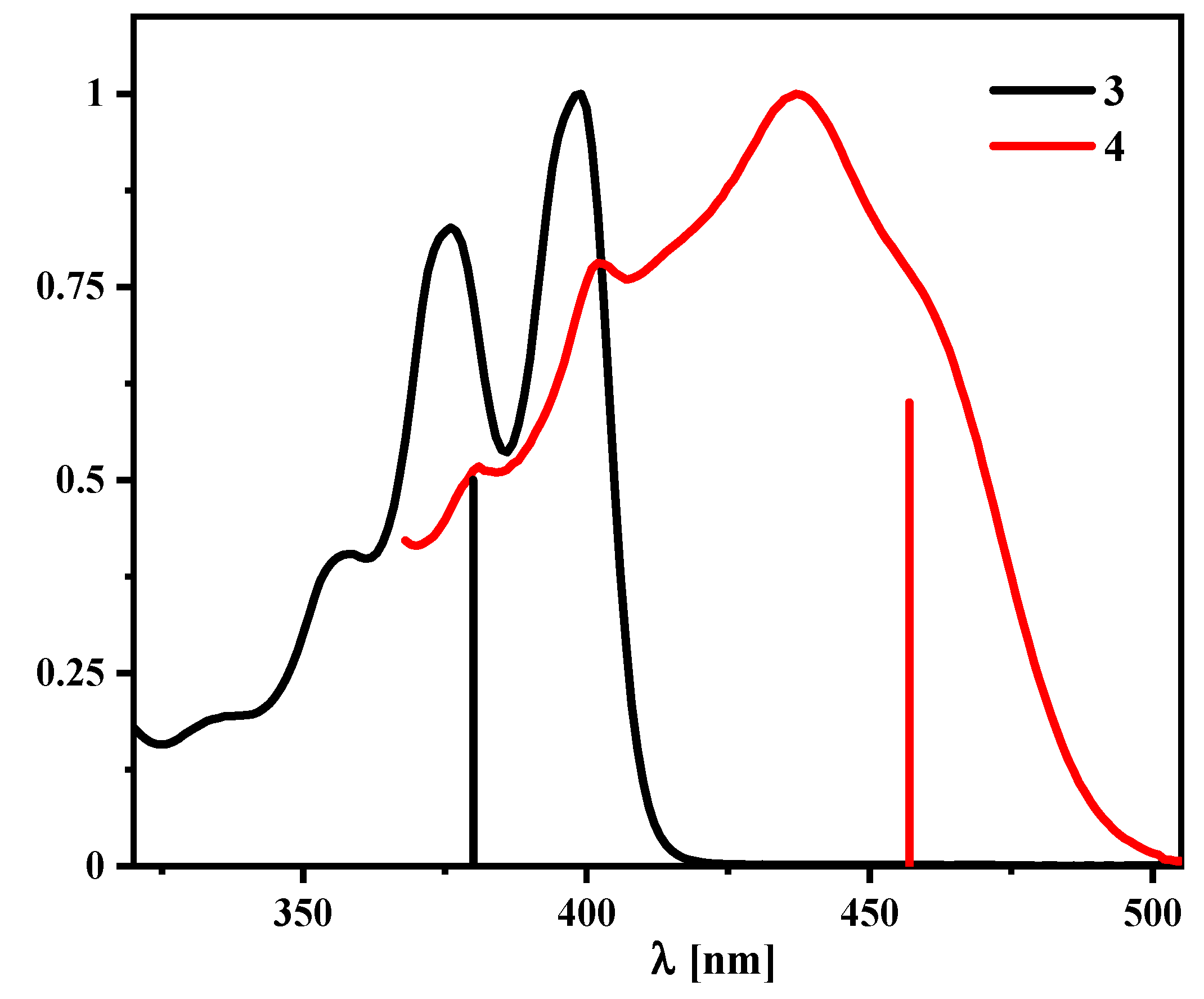 Molecules 27 01272 g011