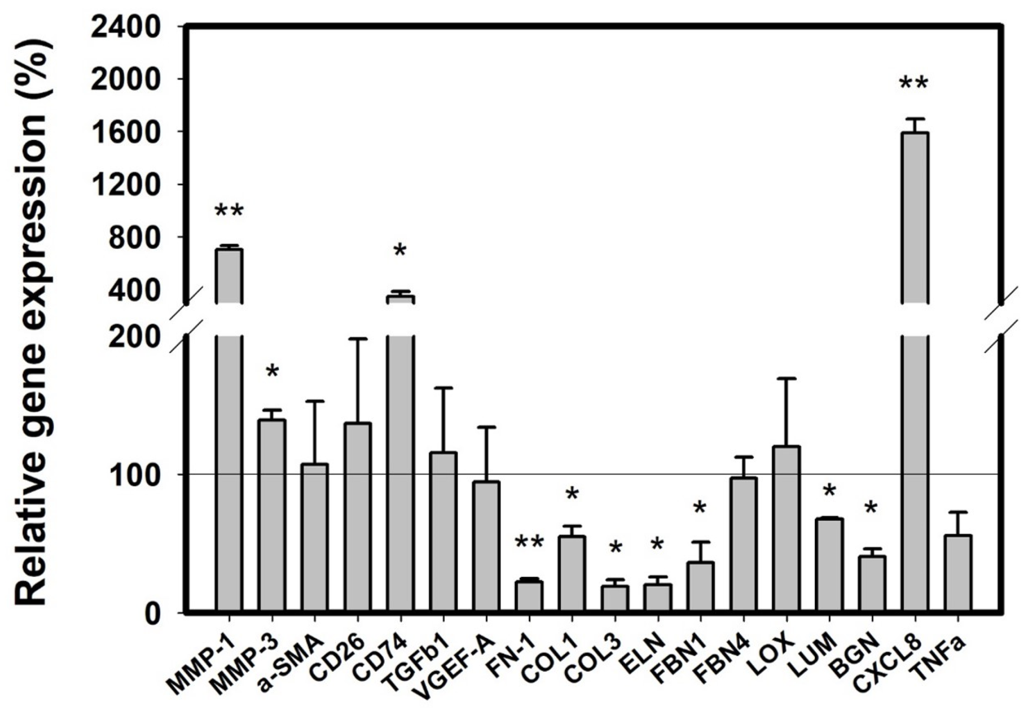 Molecules 27 01274 g005 Molecules 27 01274 g005