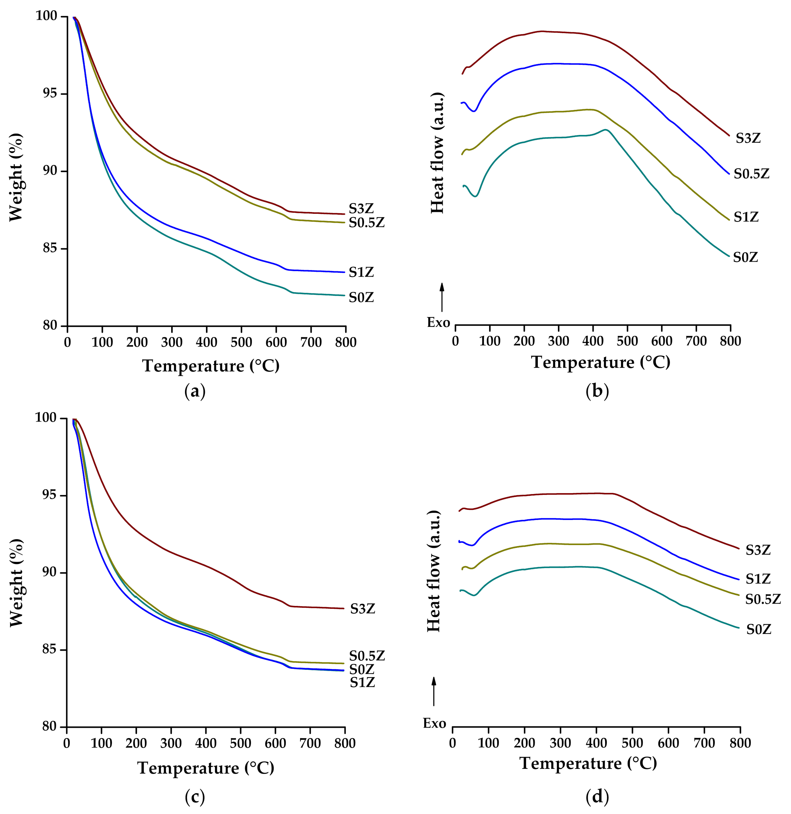 Molecules 27 01278 g004