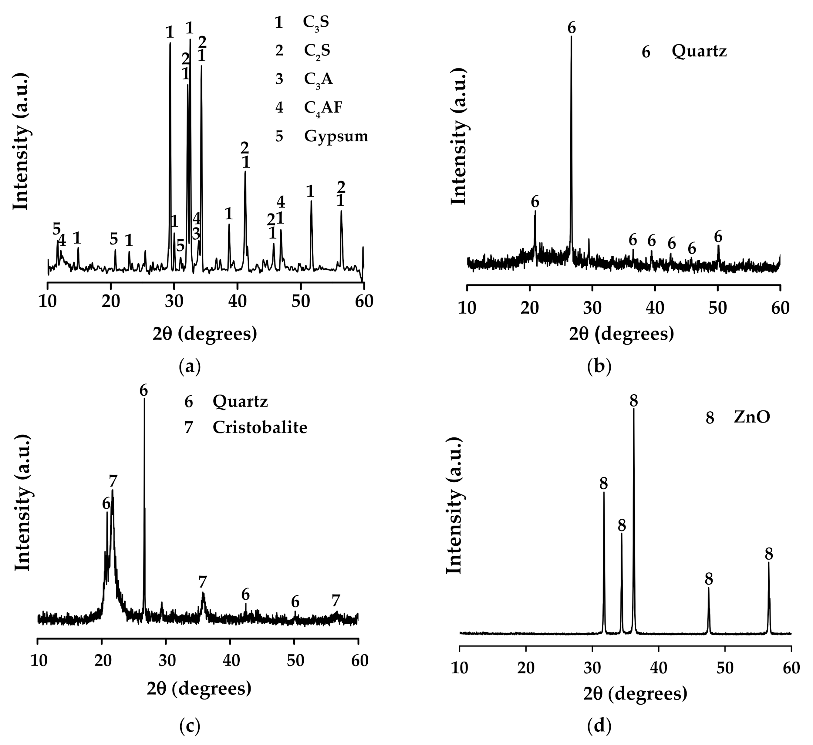 Molecules 27 01278 g007